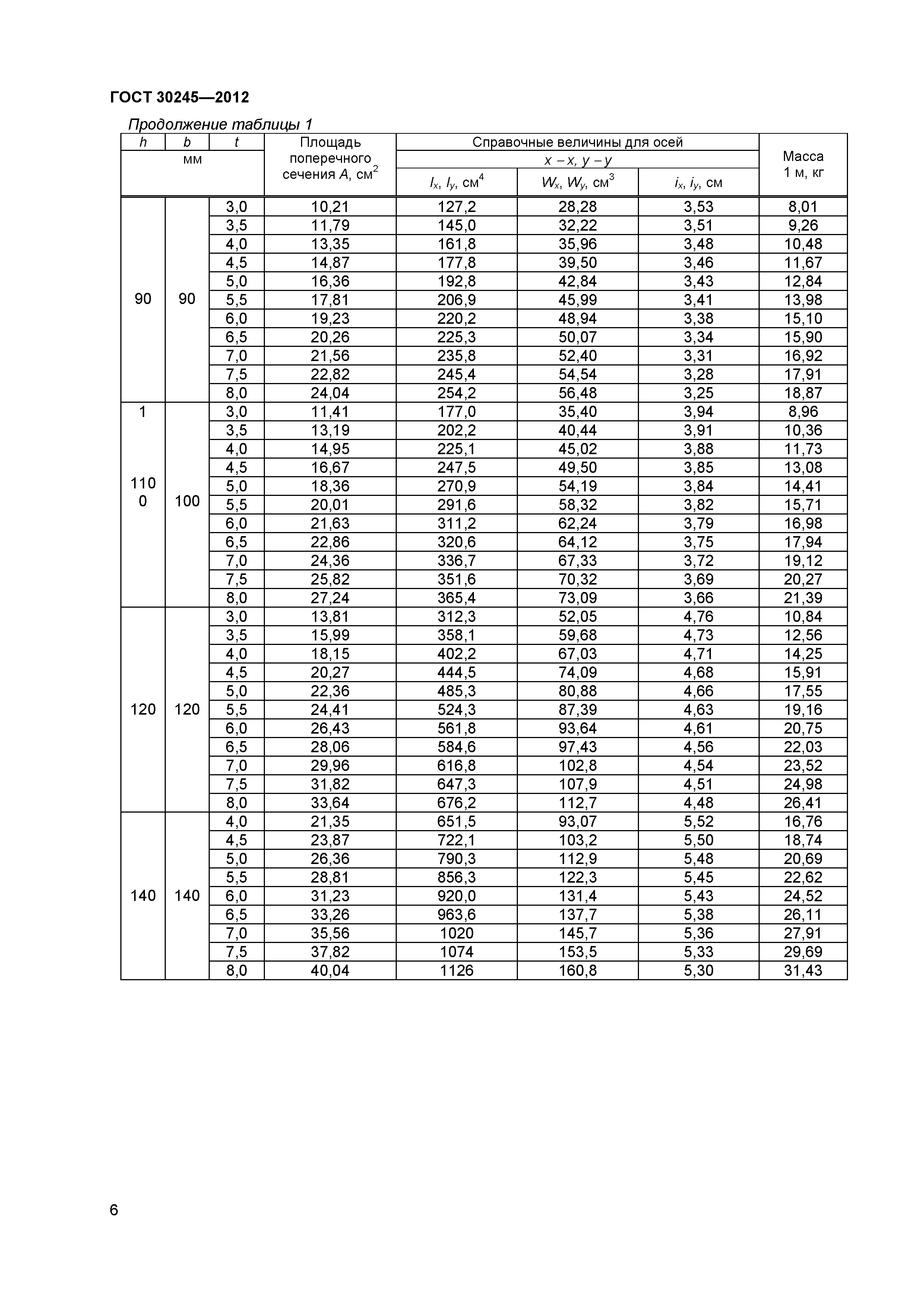 ГОСТ 30245-2012