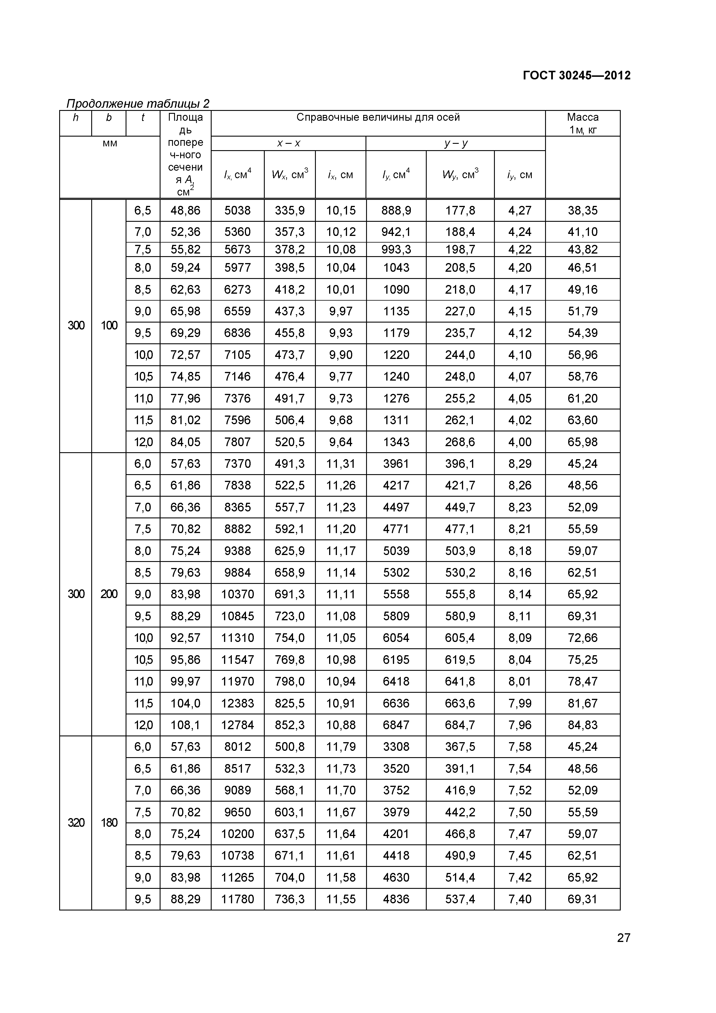 ГОСТ 30245-2012