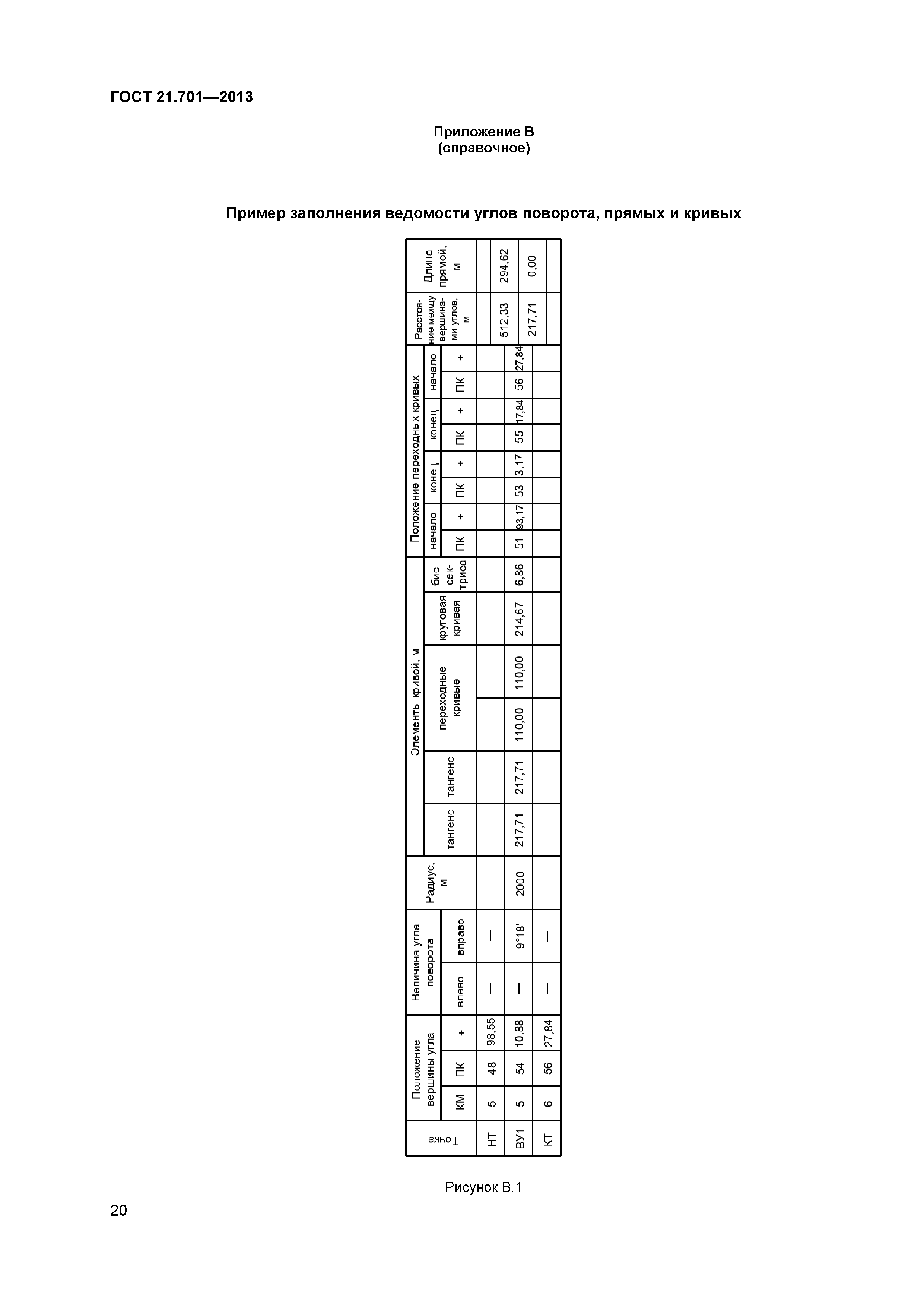 ГОСТ 21.701-2013