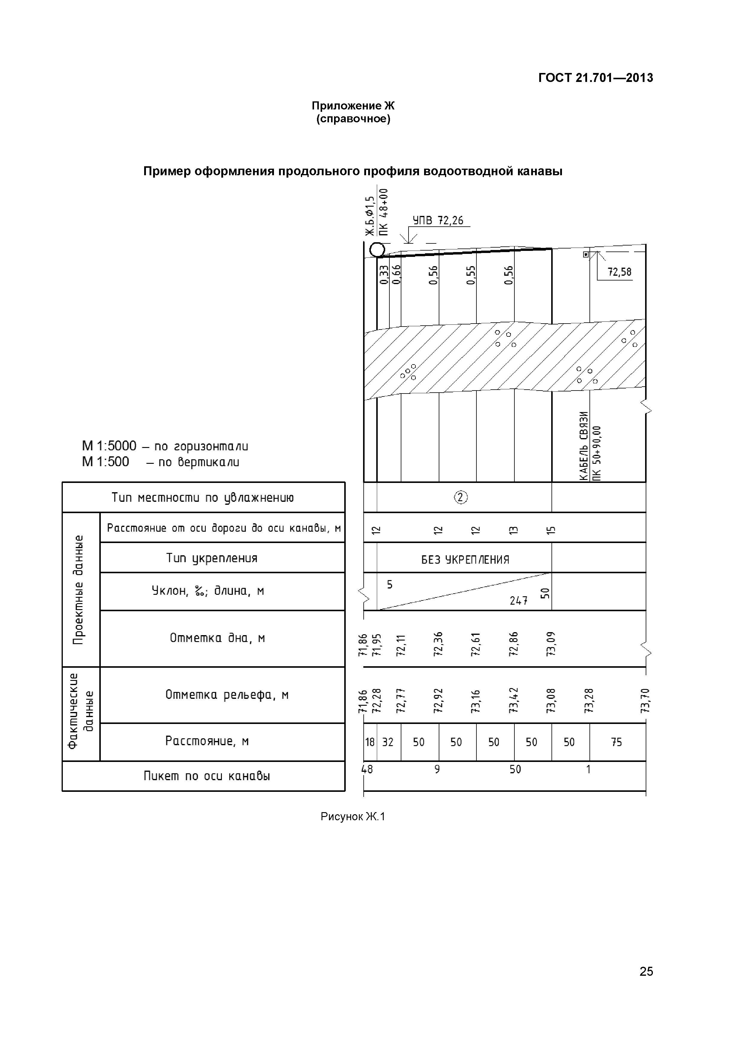 ГОСТ 21.701-2013