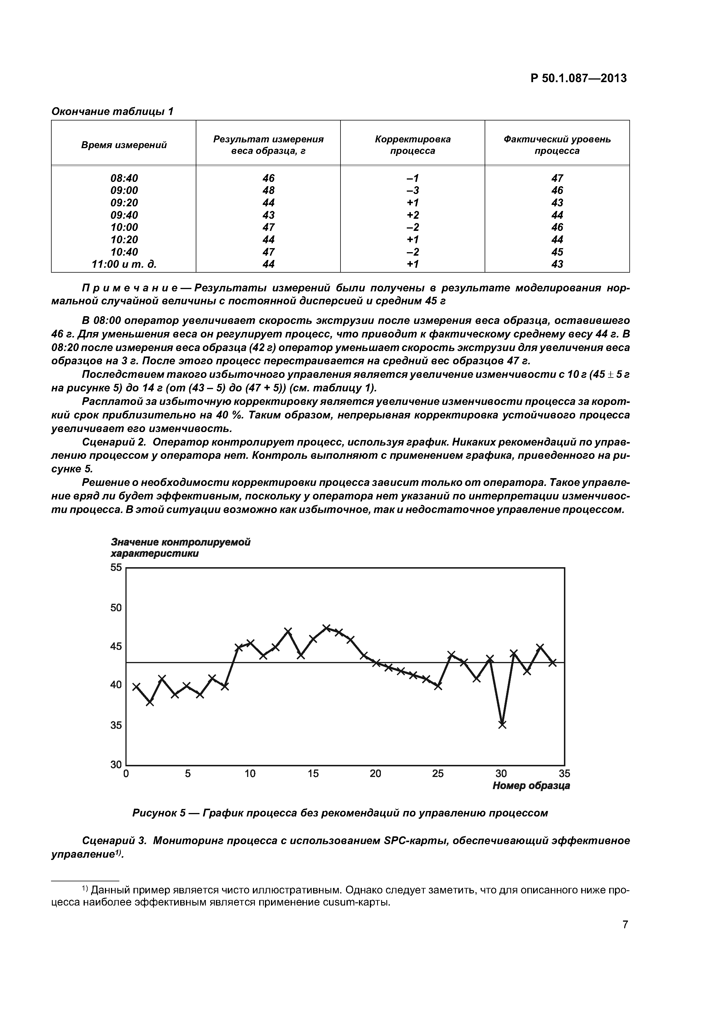 Р 50.1.087-2013