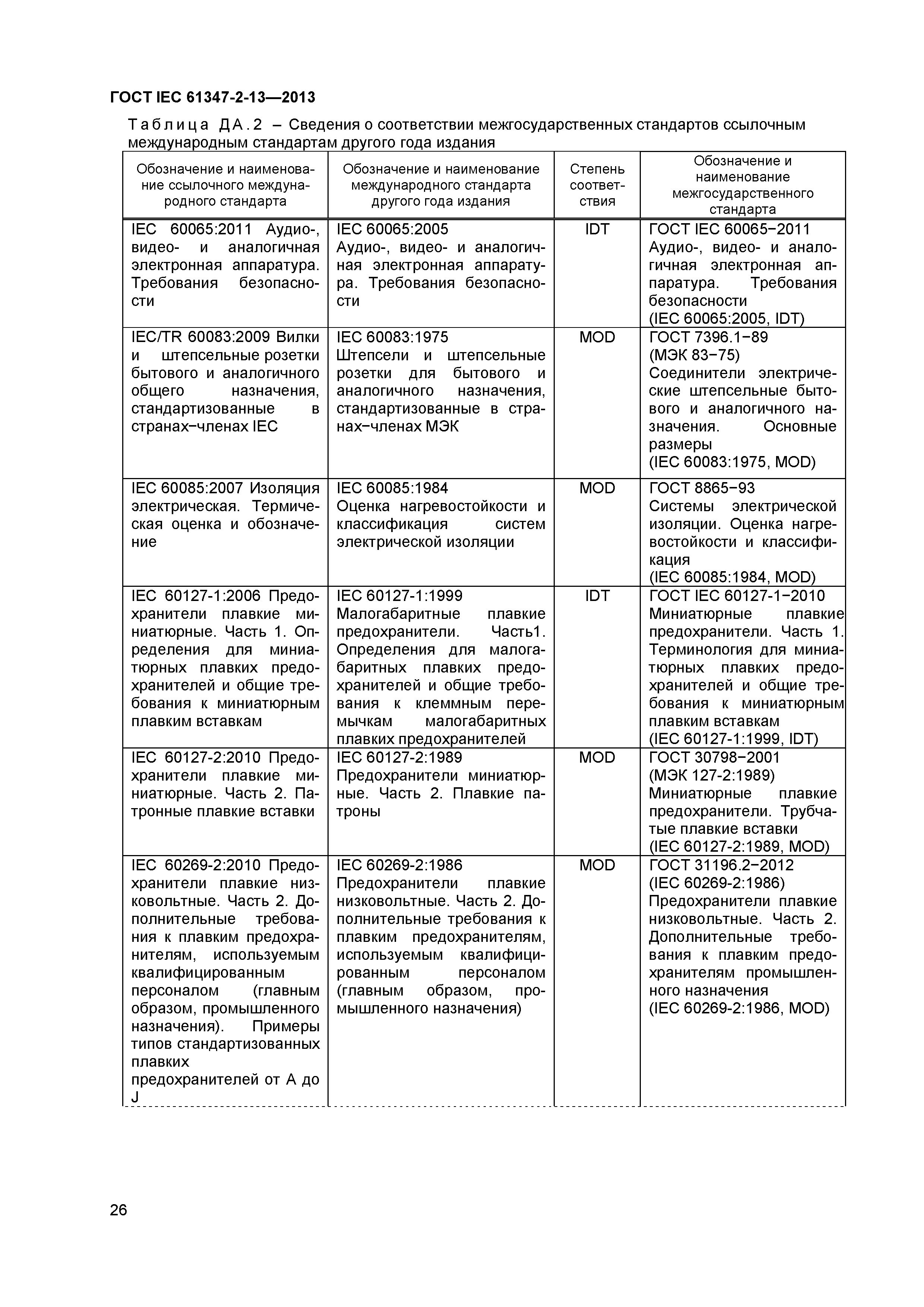 ГОСТ IEC 61347-2-13-2013