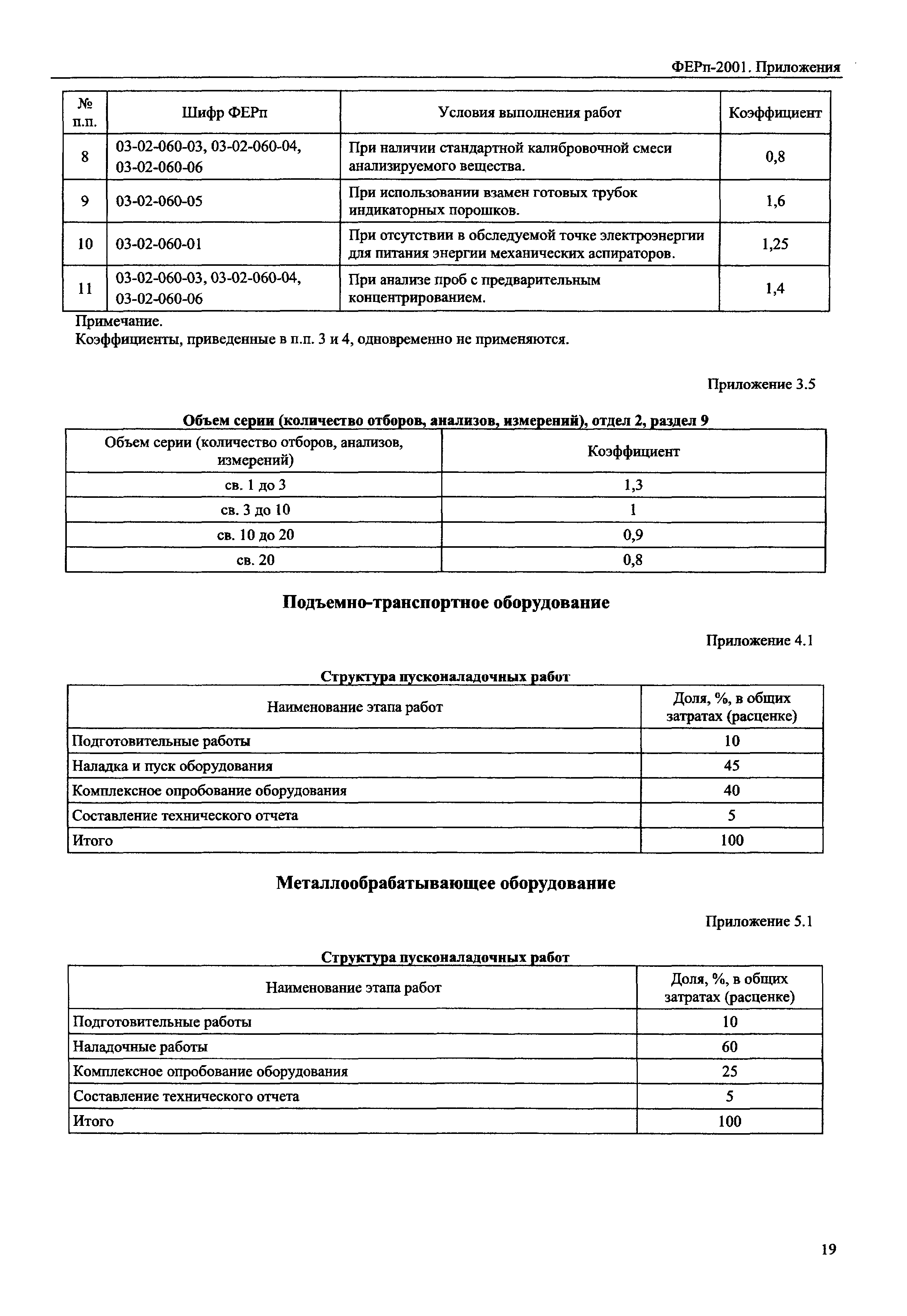 ФЕРп 2001