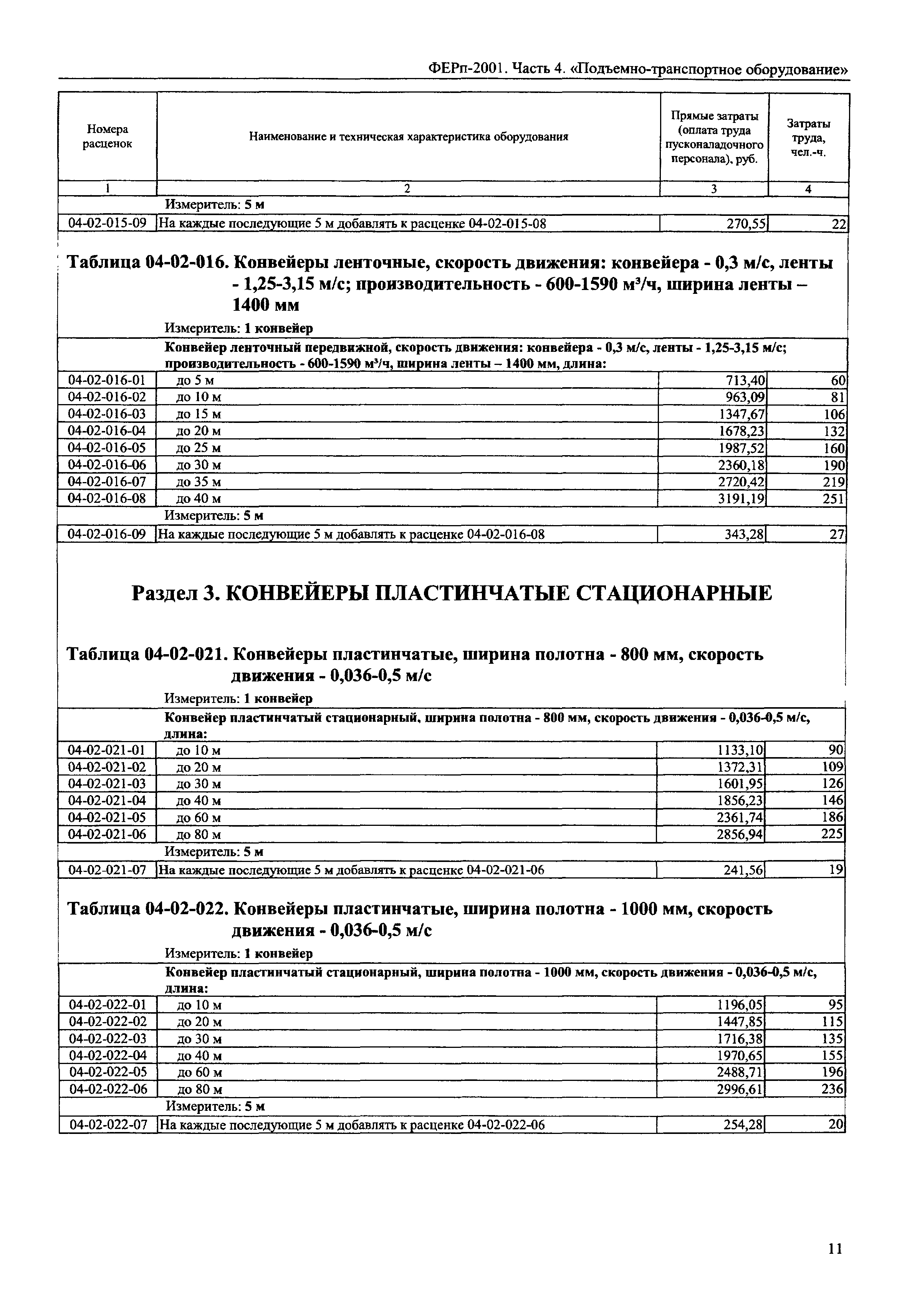 ФЕРп 2001-04