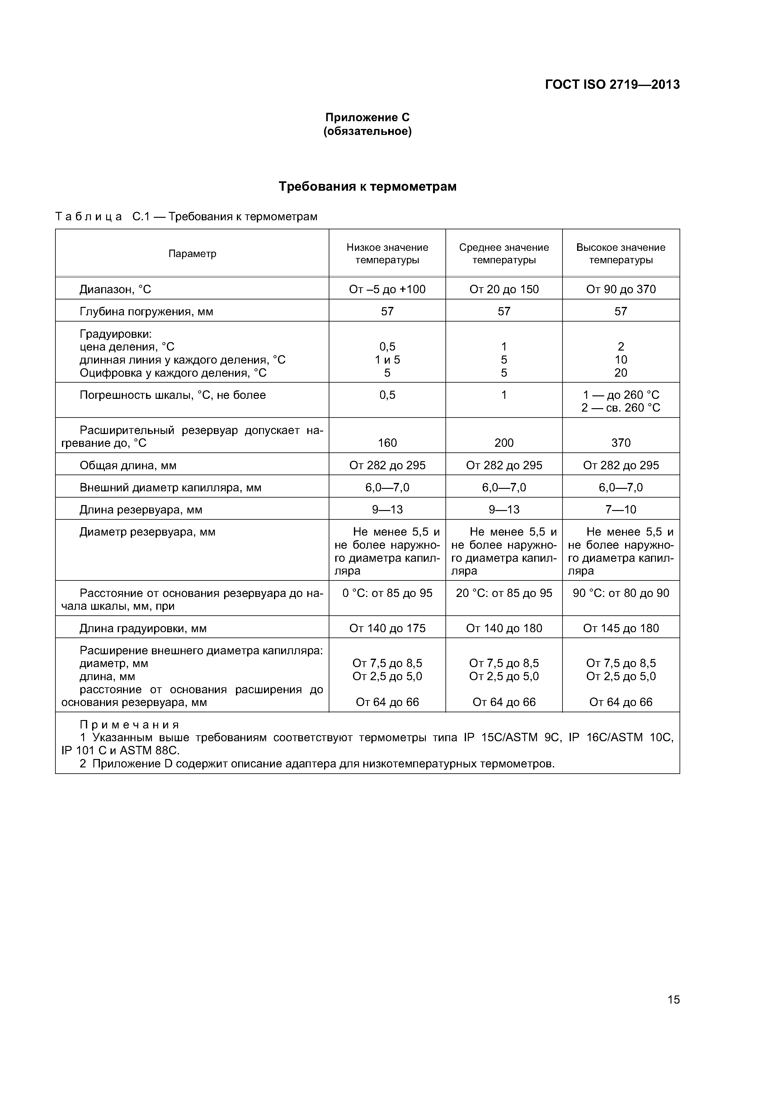 ГОСТ ISO 2719-2013