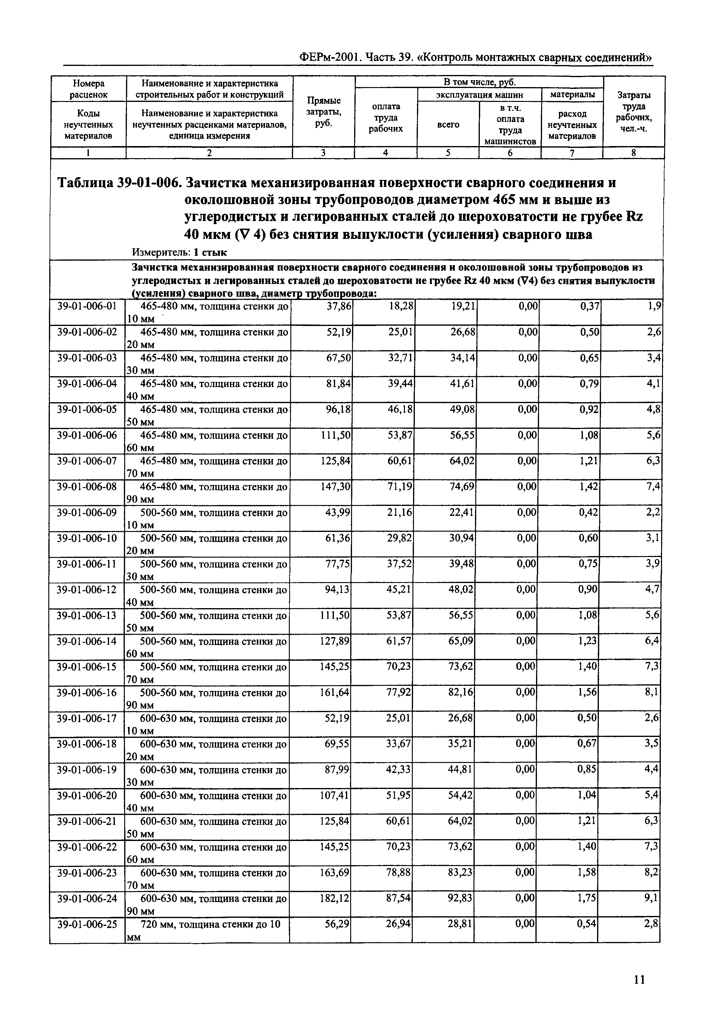 ФЕРм 2001-39