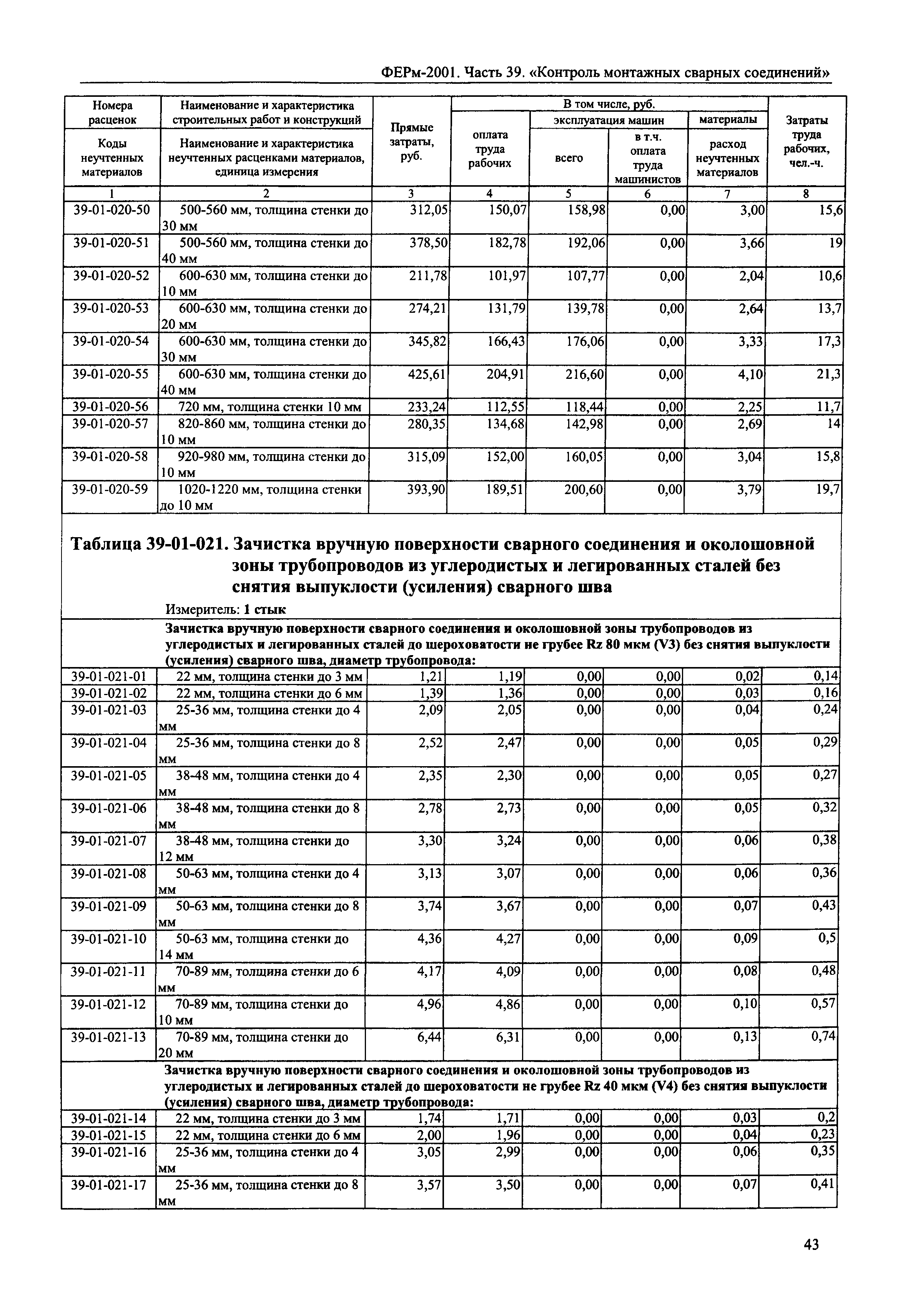 ФЕРм 2001-39