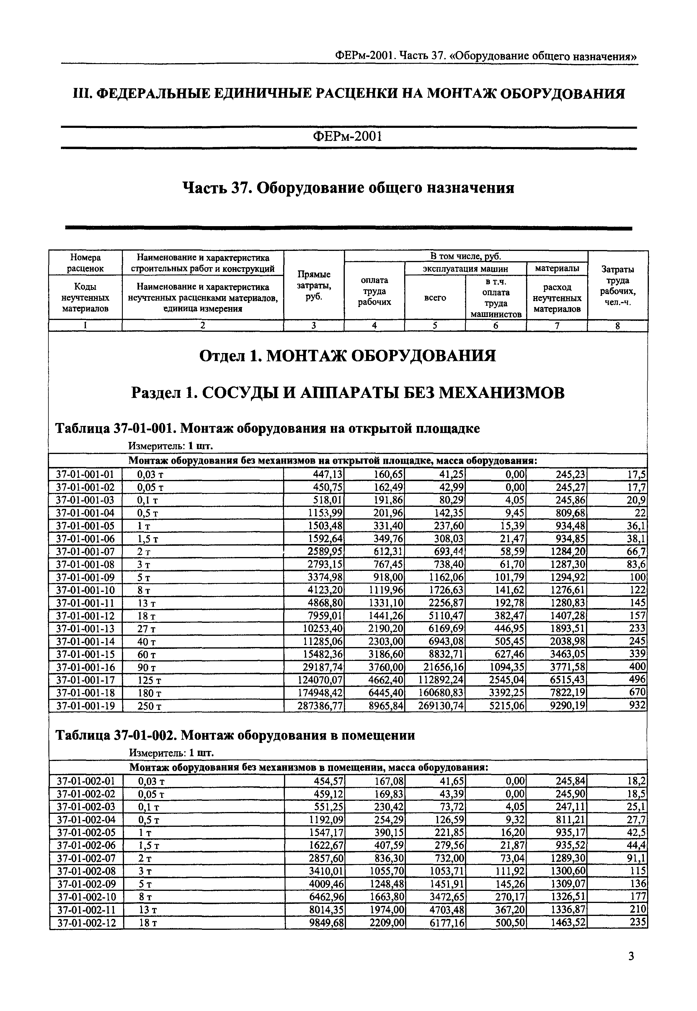 ФЕРм 2001-37