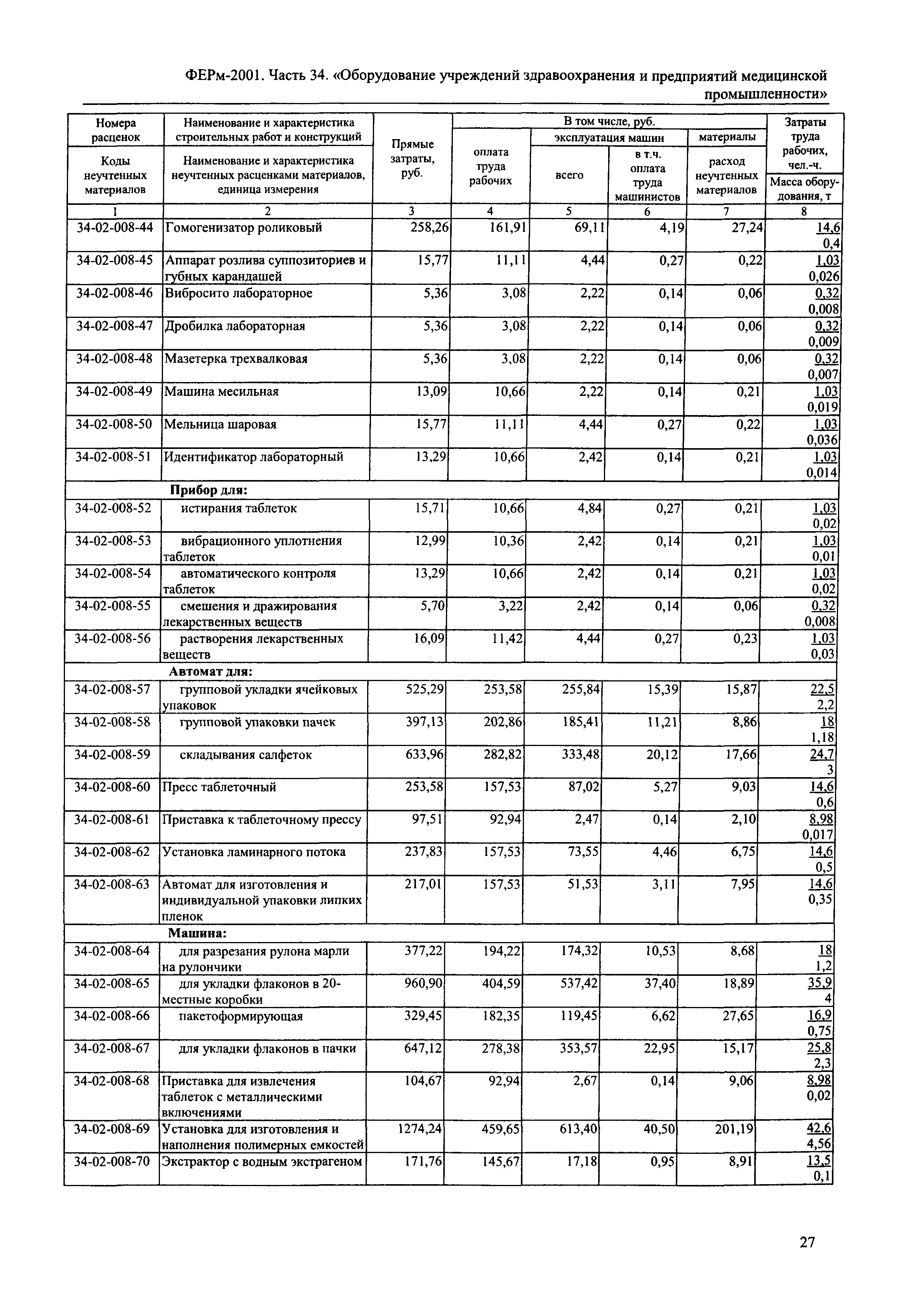 ФЕРм 2001-34