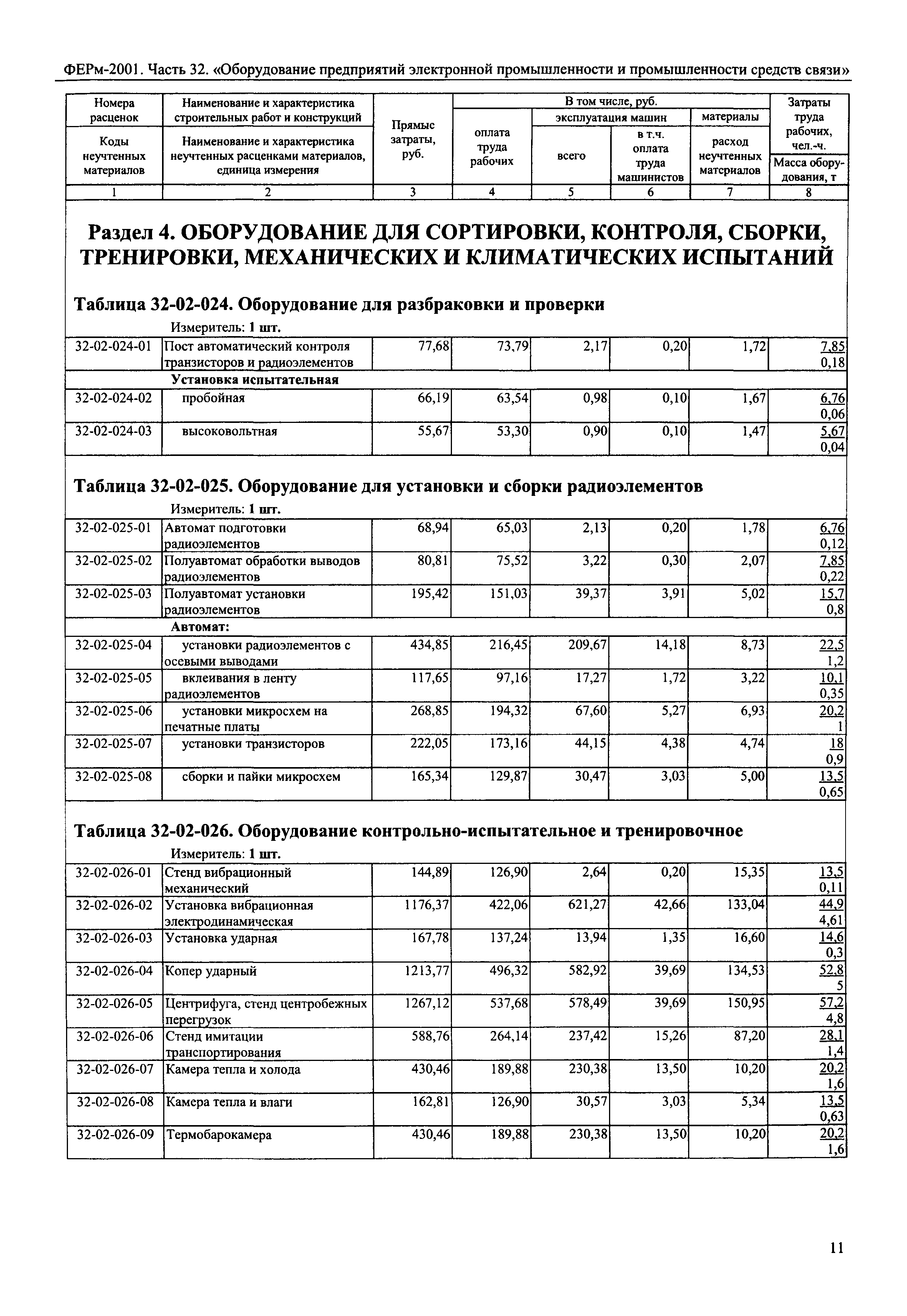 ФЕРм 2001-32