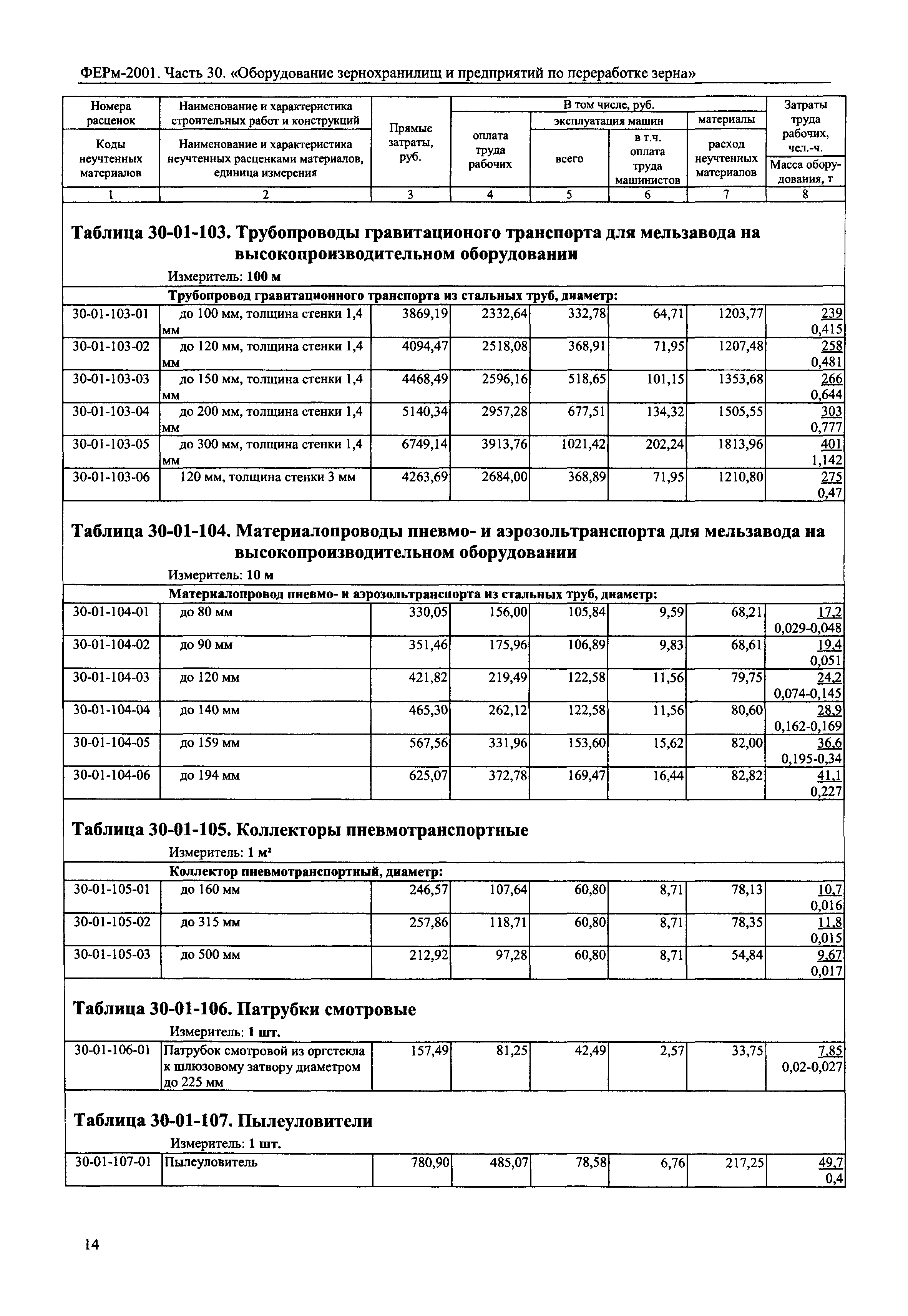 ФЕРм 2001-30