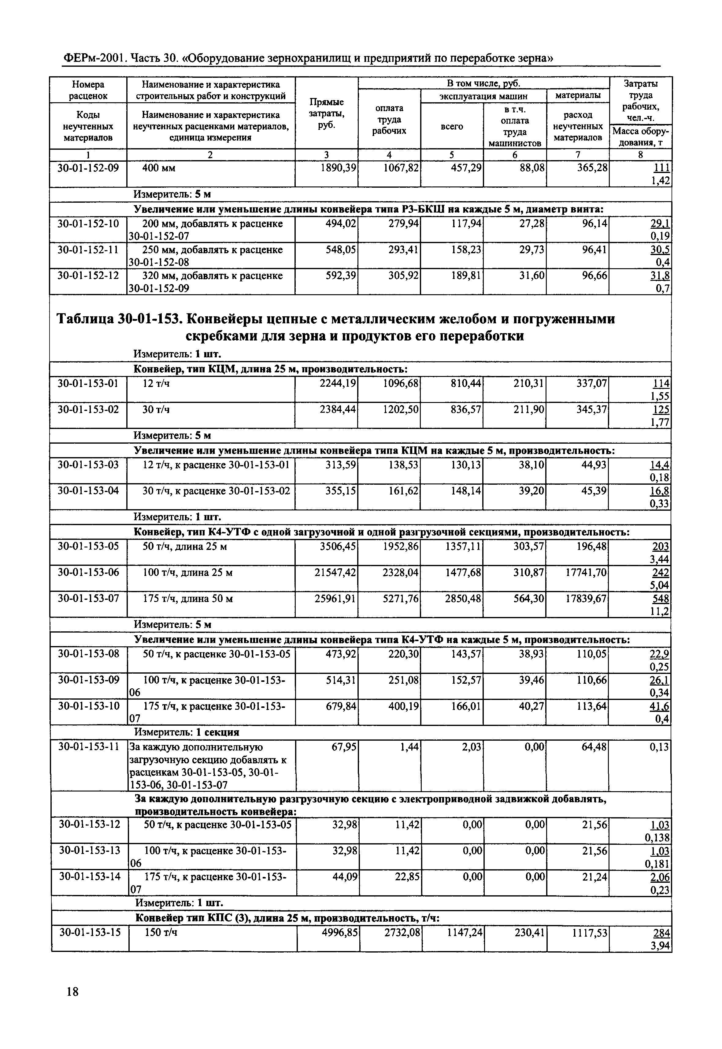 ФЕРм 2001-30