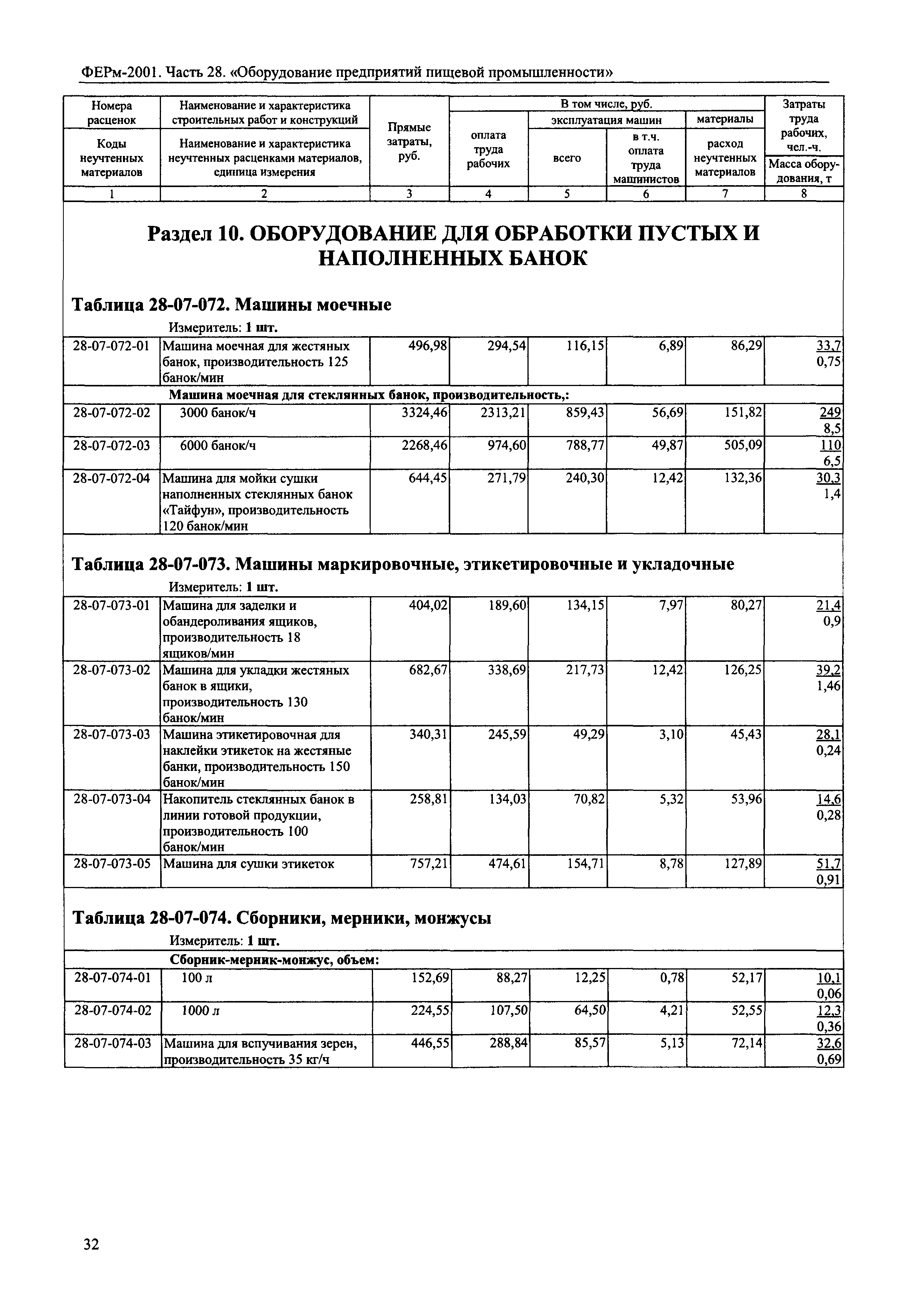 ФЕРм 2001-28