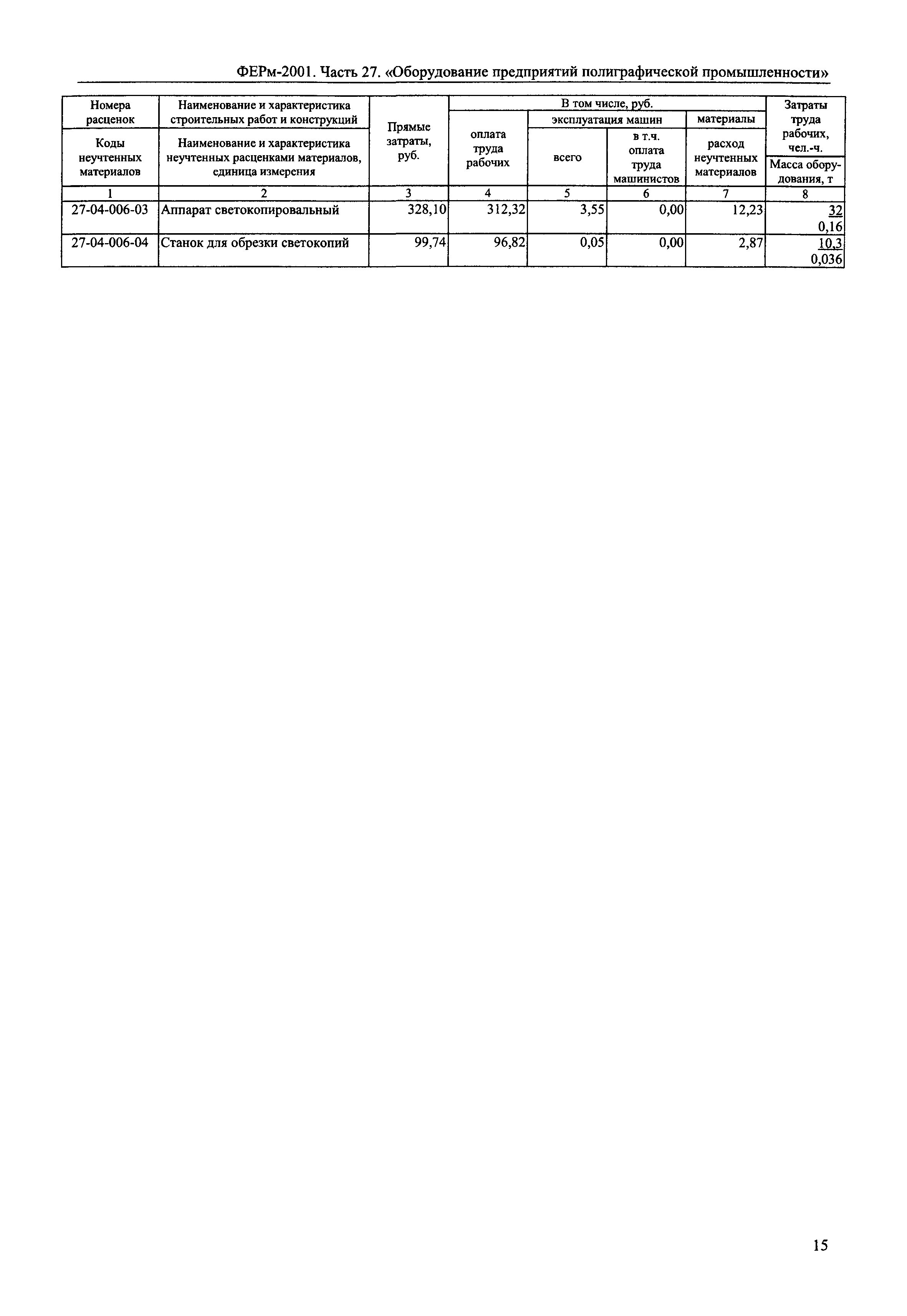 ФЕРм 2001-27