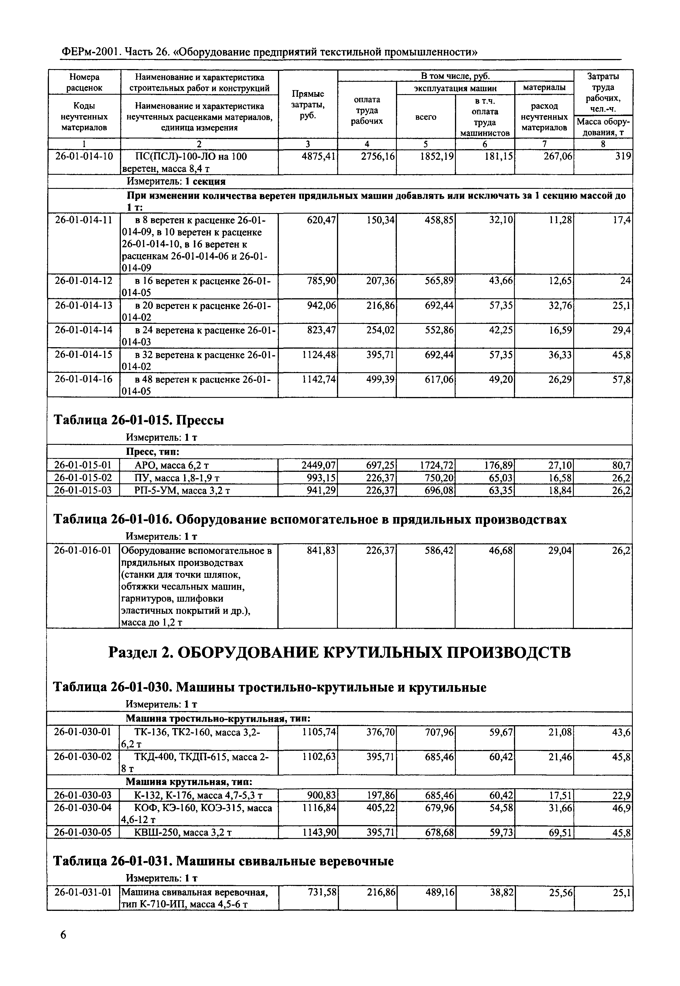 ФЕРм 2001-26