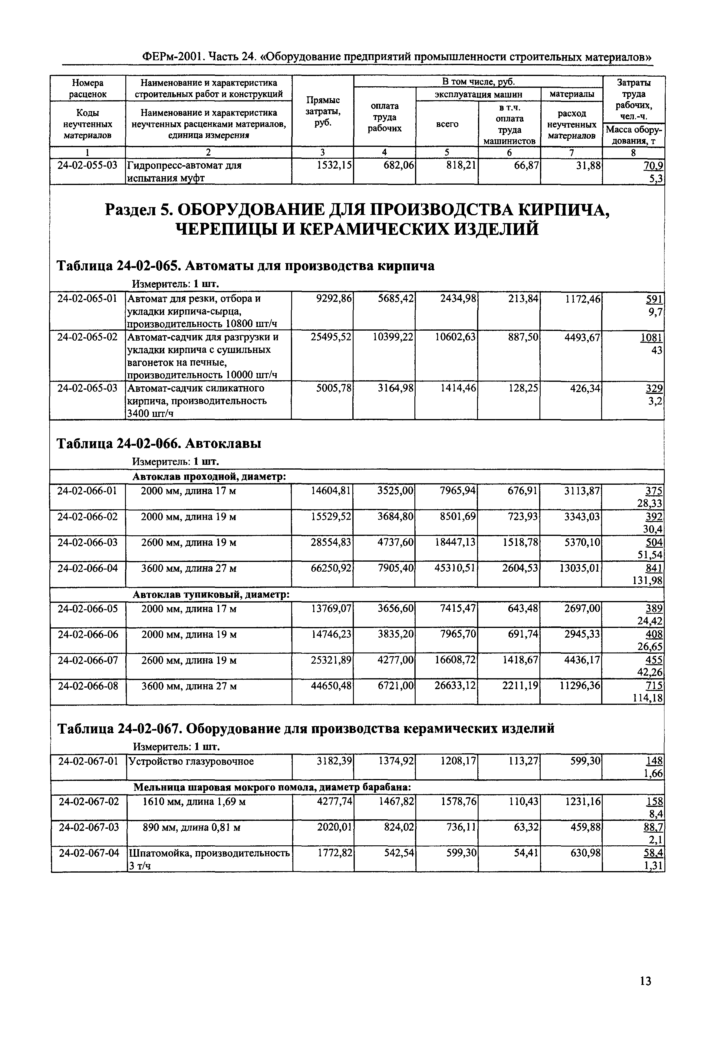 ФЕРм 2001-24