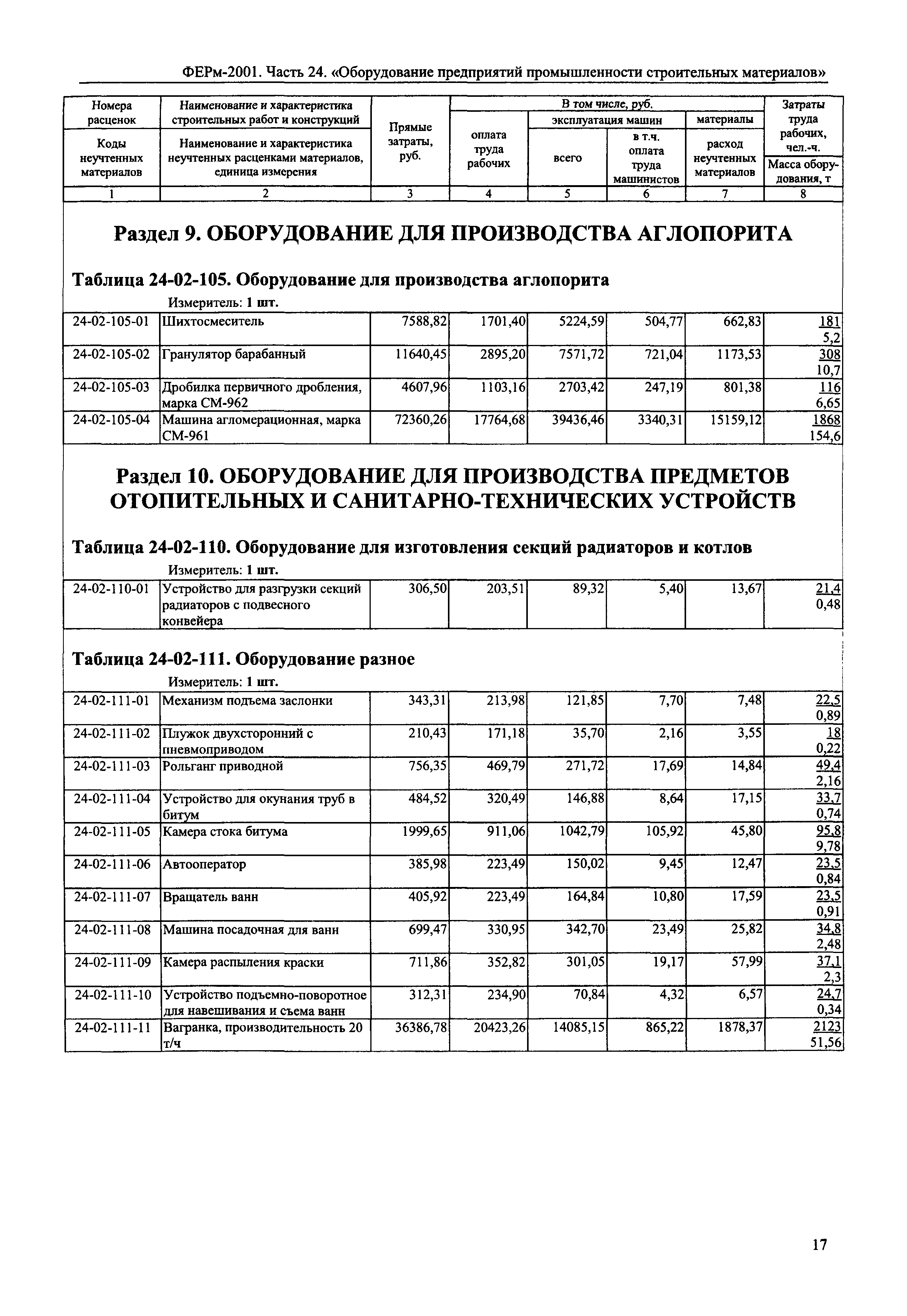 ФЕРм 2001-24