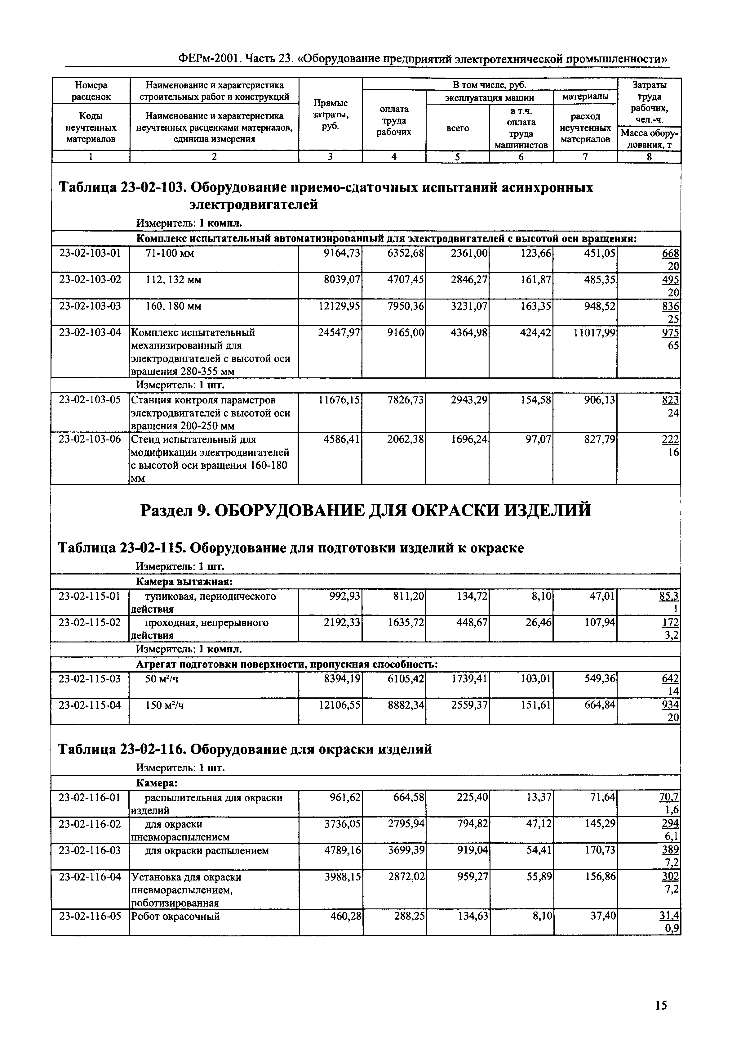 ФЕРм 2001-23