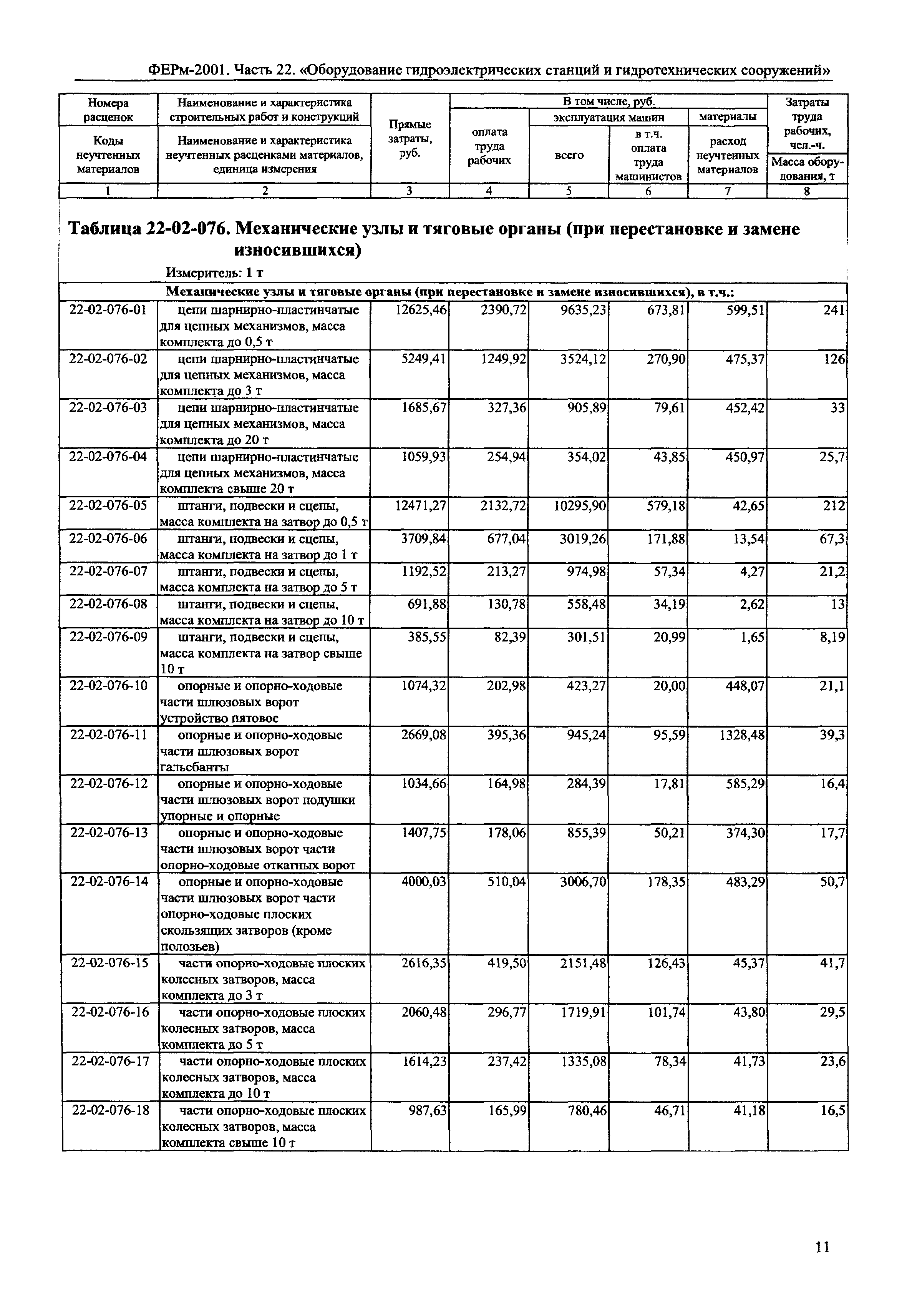 ФЕРм 2001-22