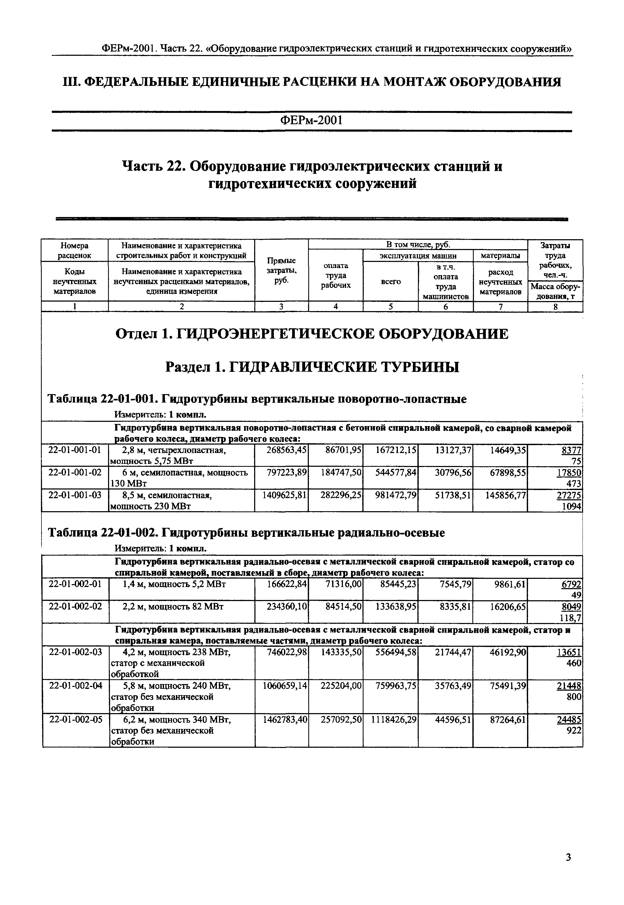 ФЕРм 2001-22