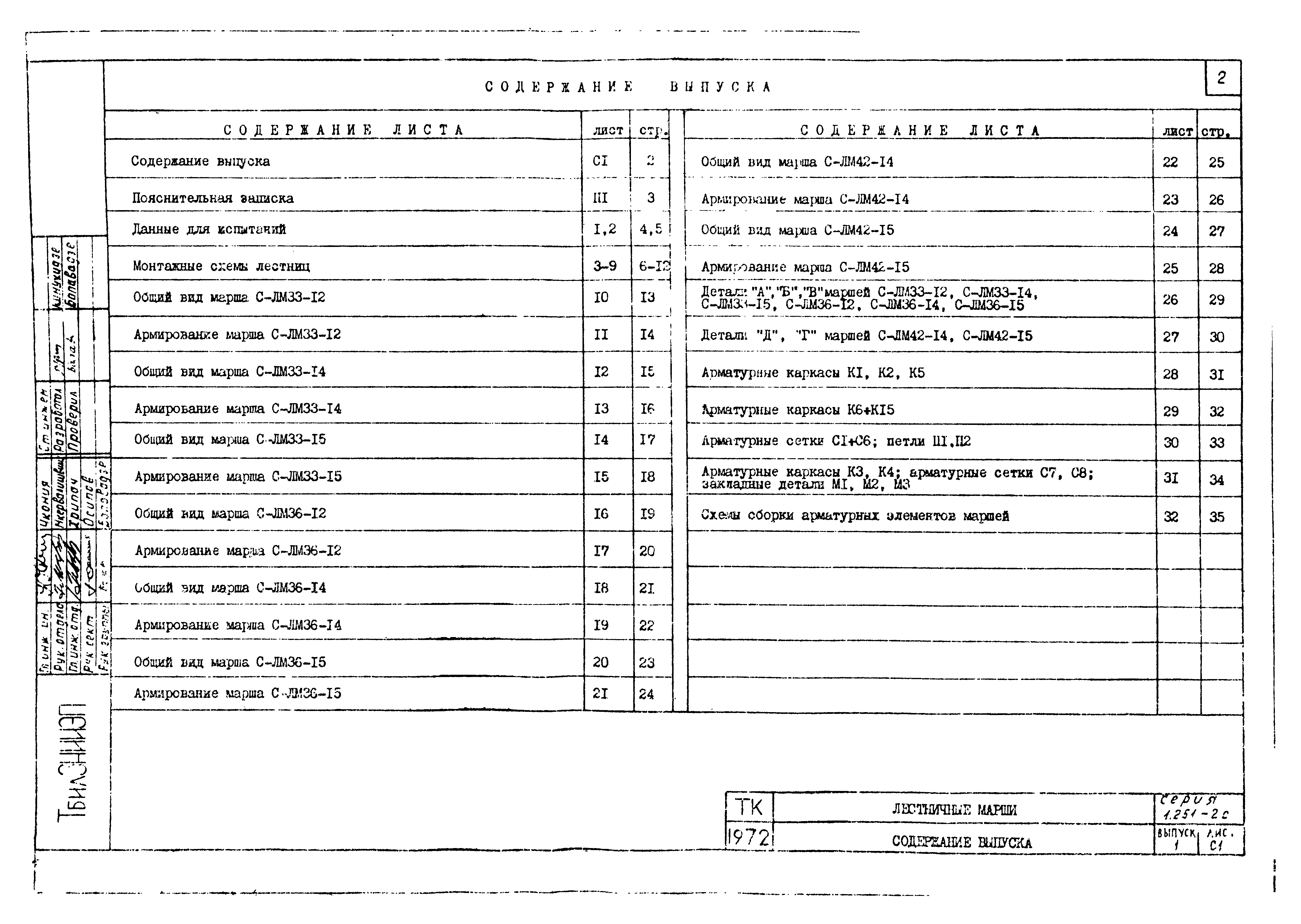 Серия 1.251-2с