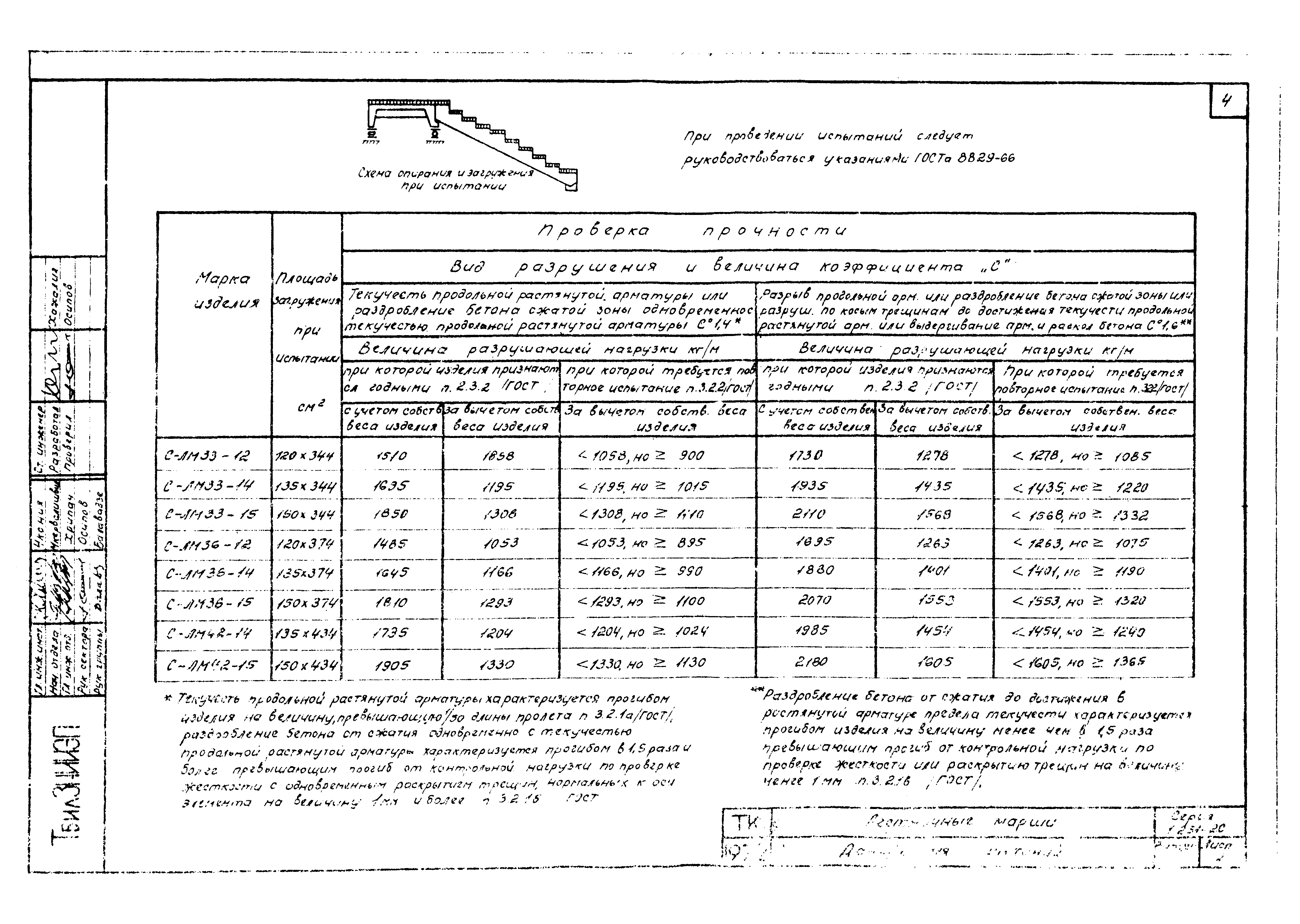 Серия 1.251-2с