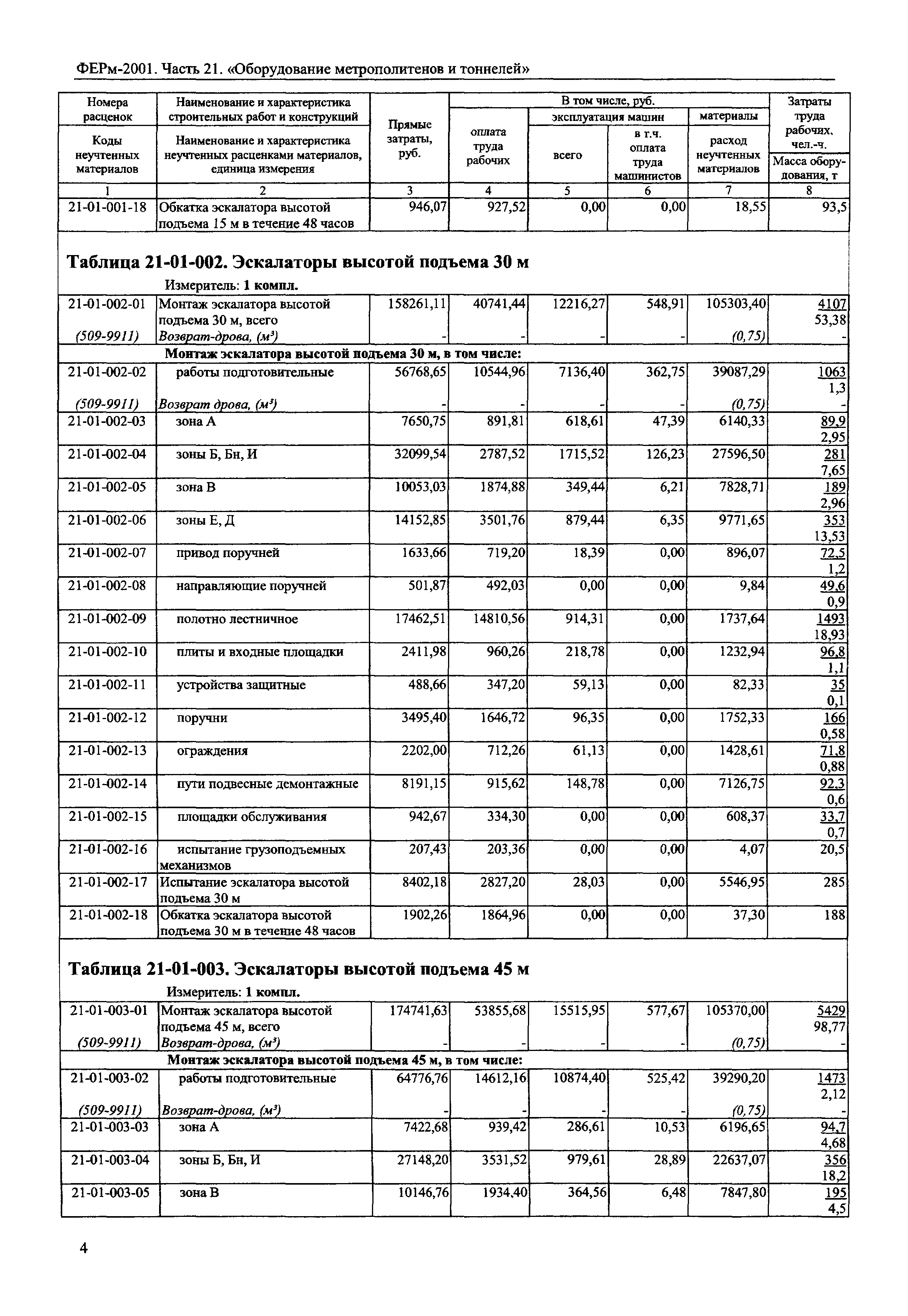 ФЕРм 2001-21