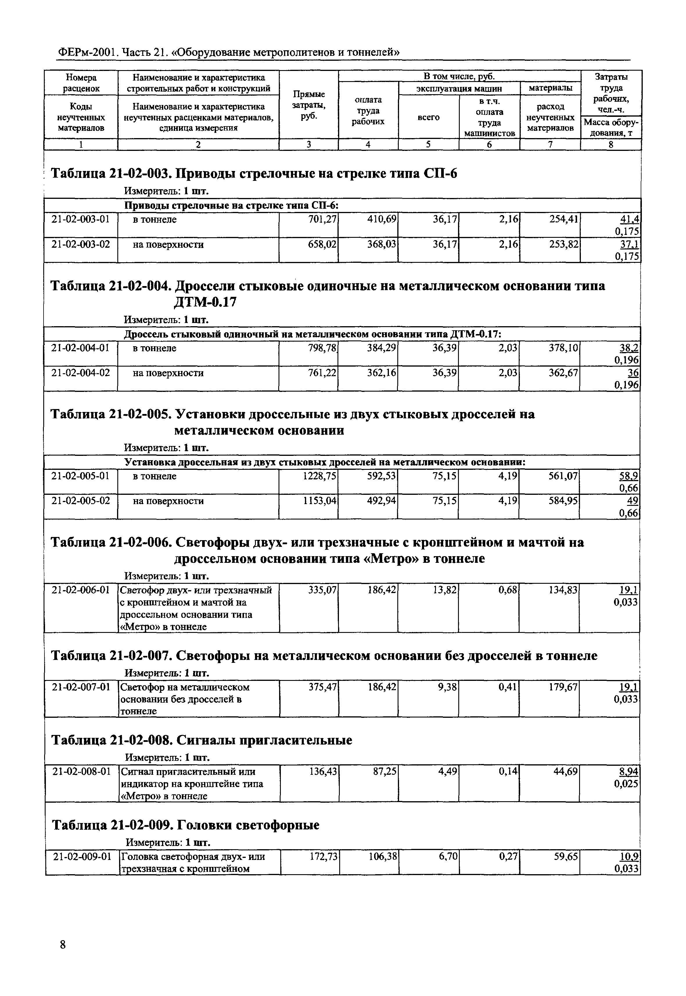 ФЕРм 2001-21