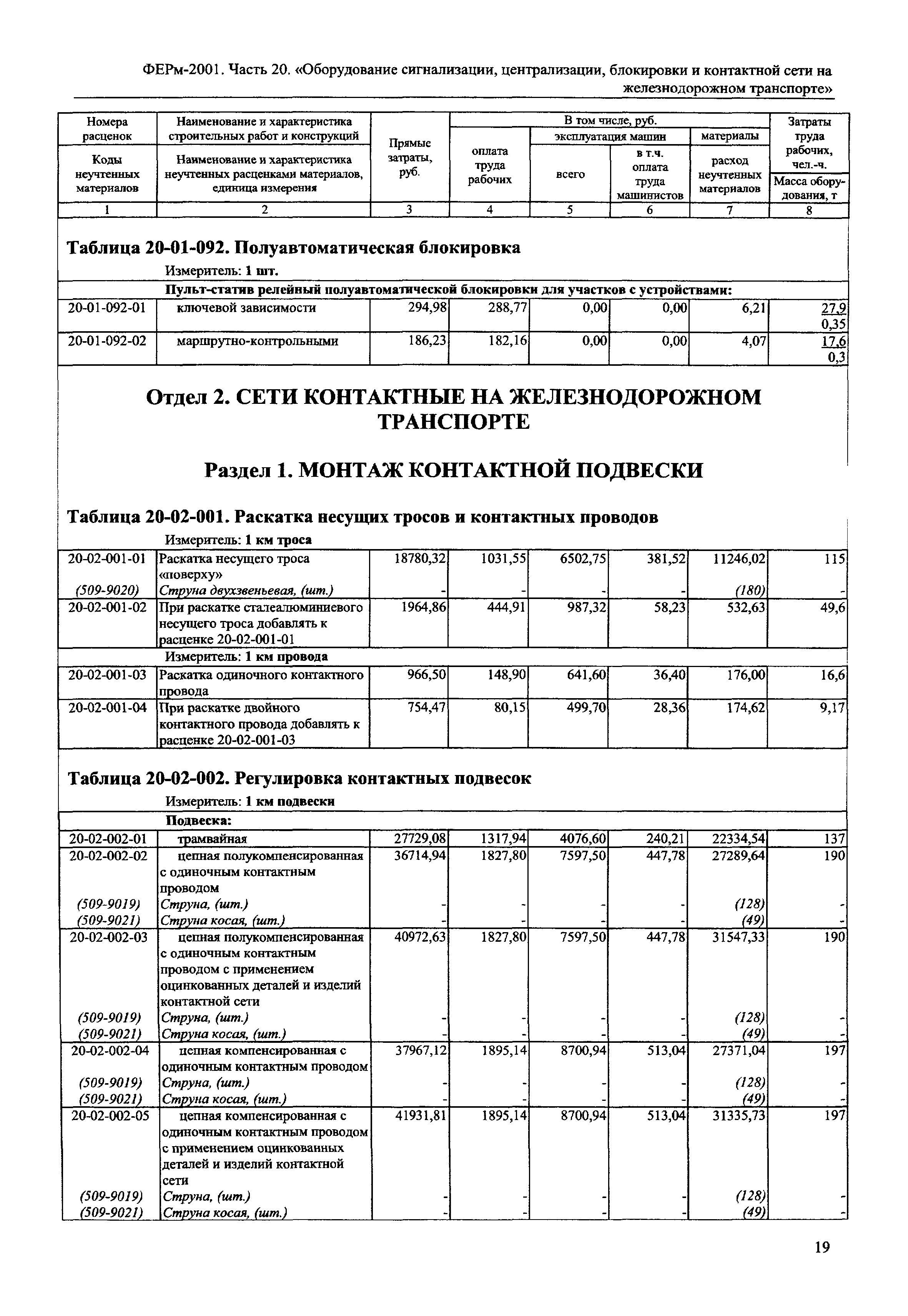 ФЕРм 2001-20