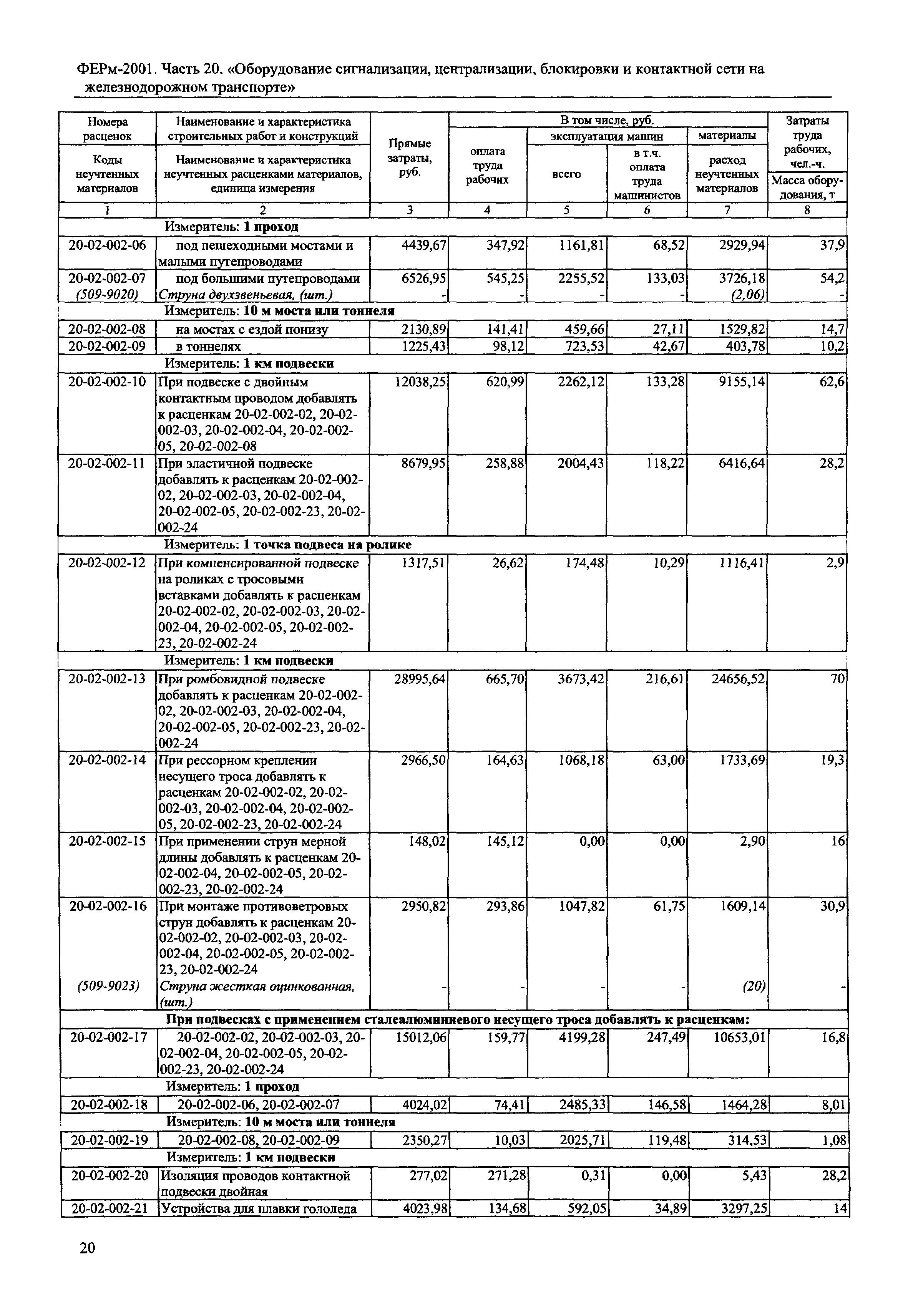 ФЕРм 2001-20