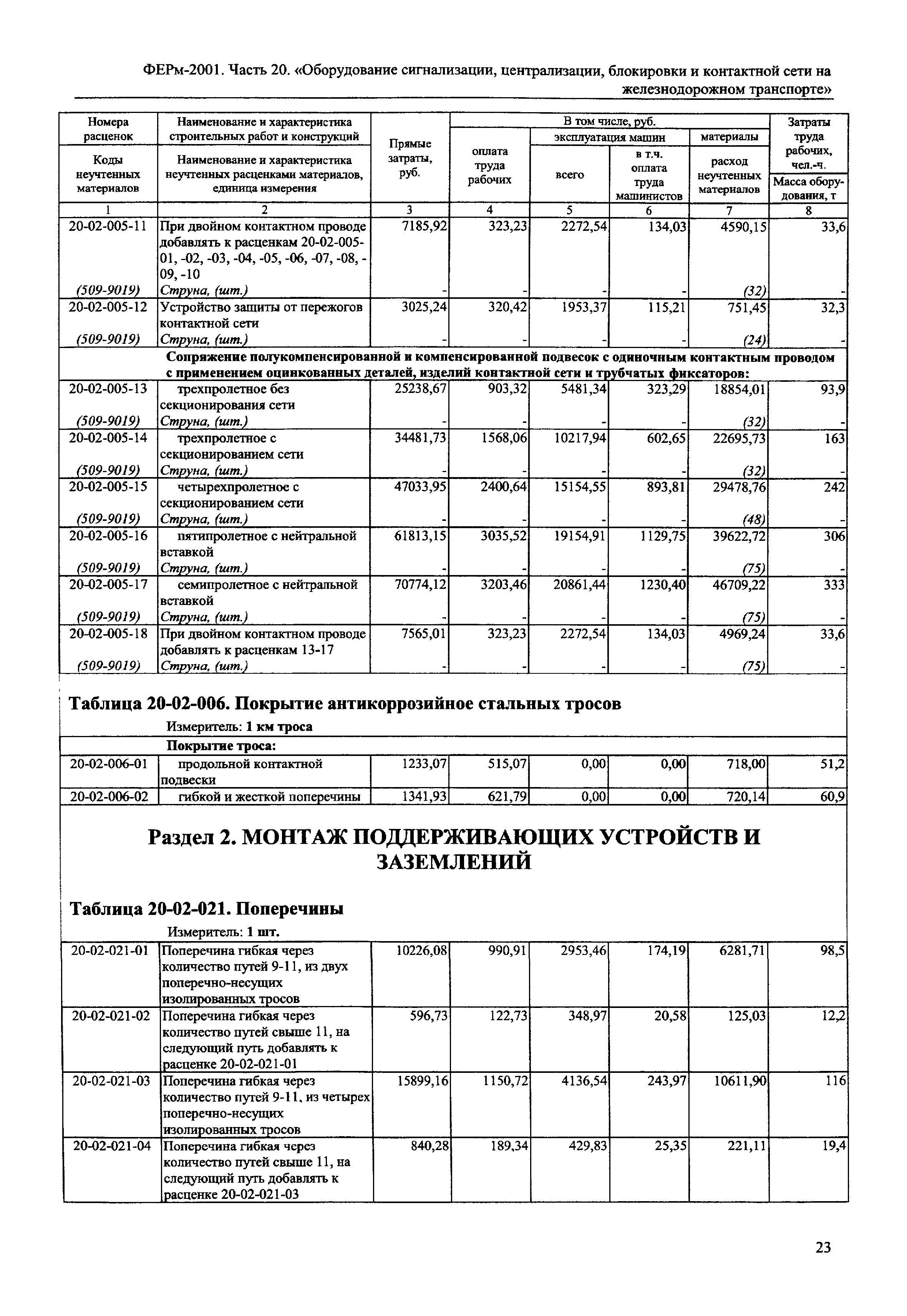 ФЕРм 2001-20