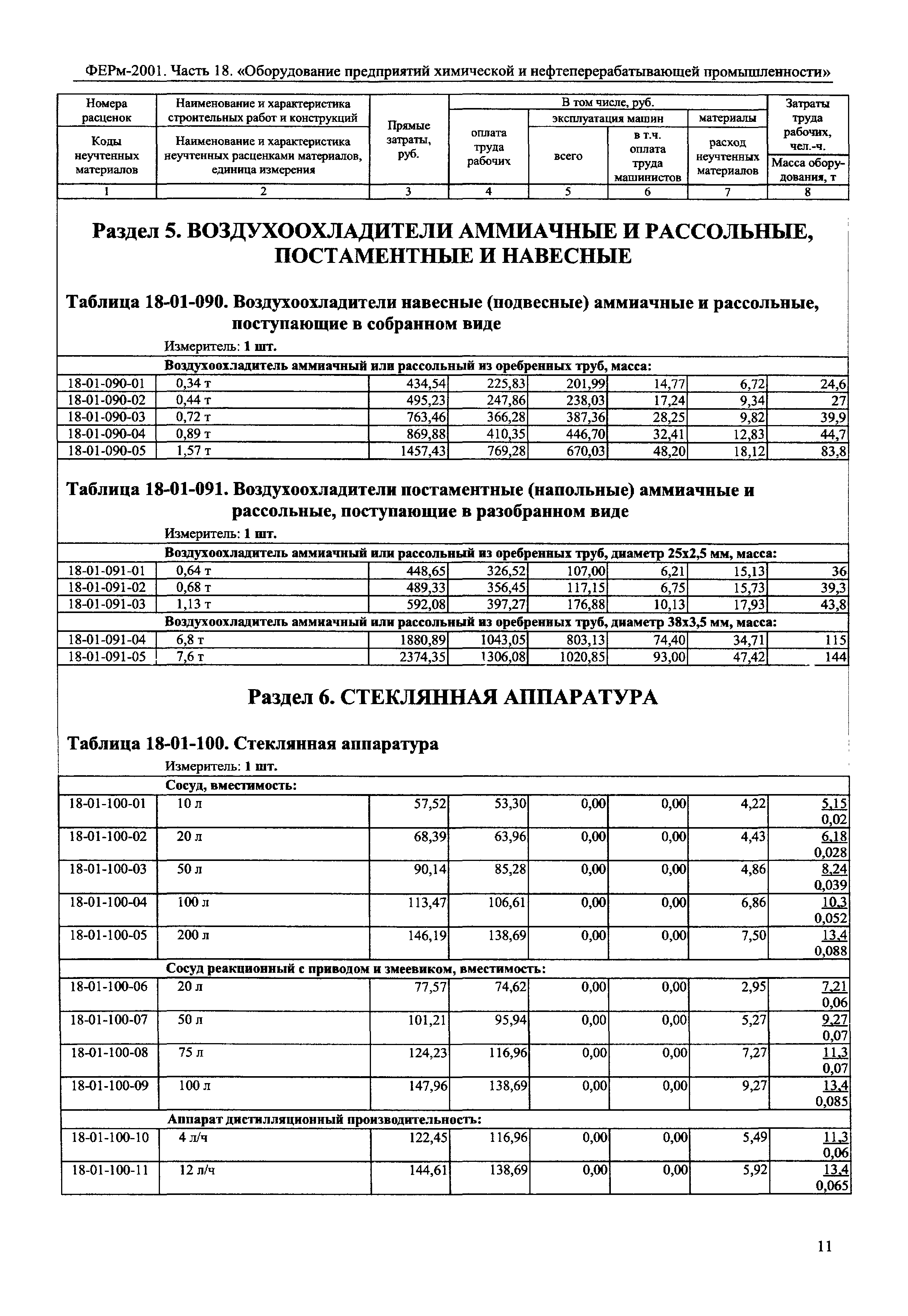 ФЕРм 2001-18