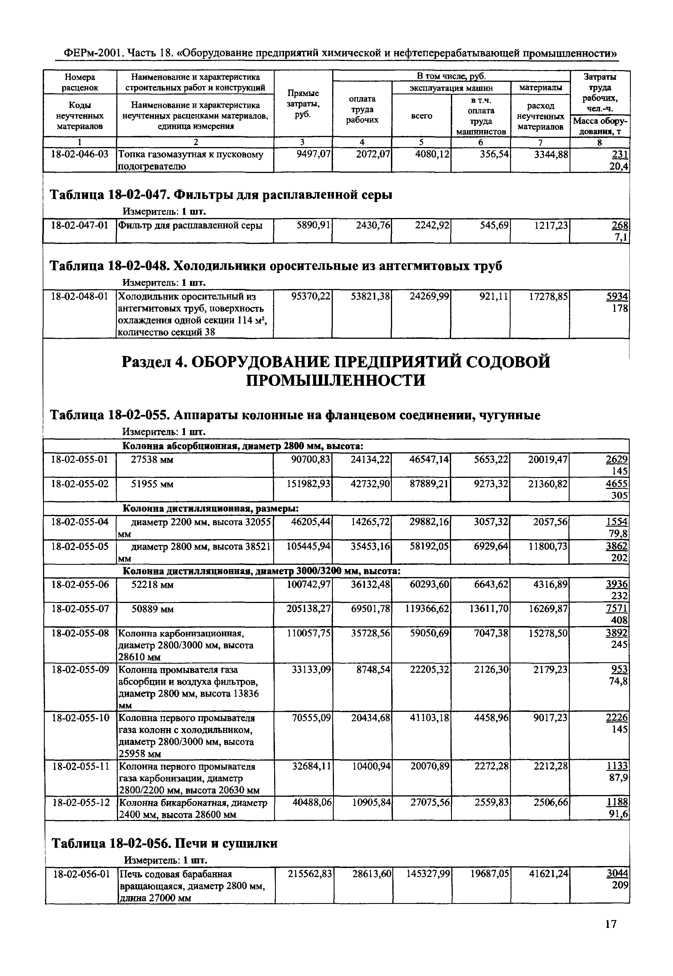 ФЕРм 2001-18