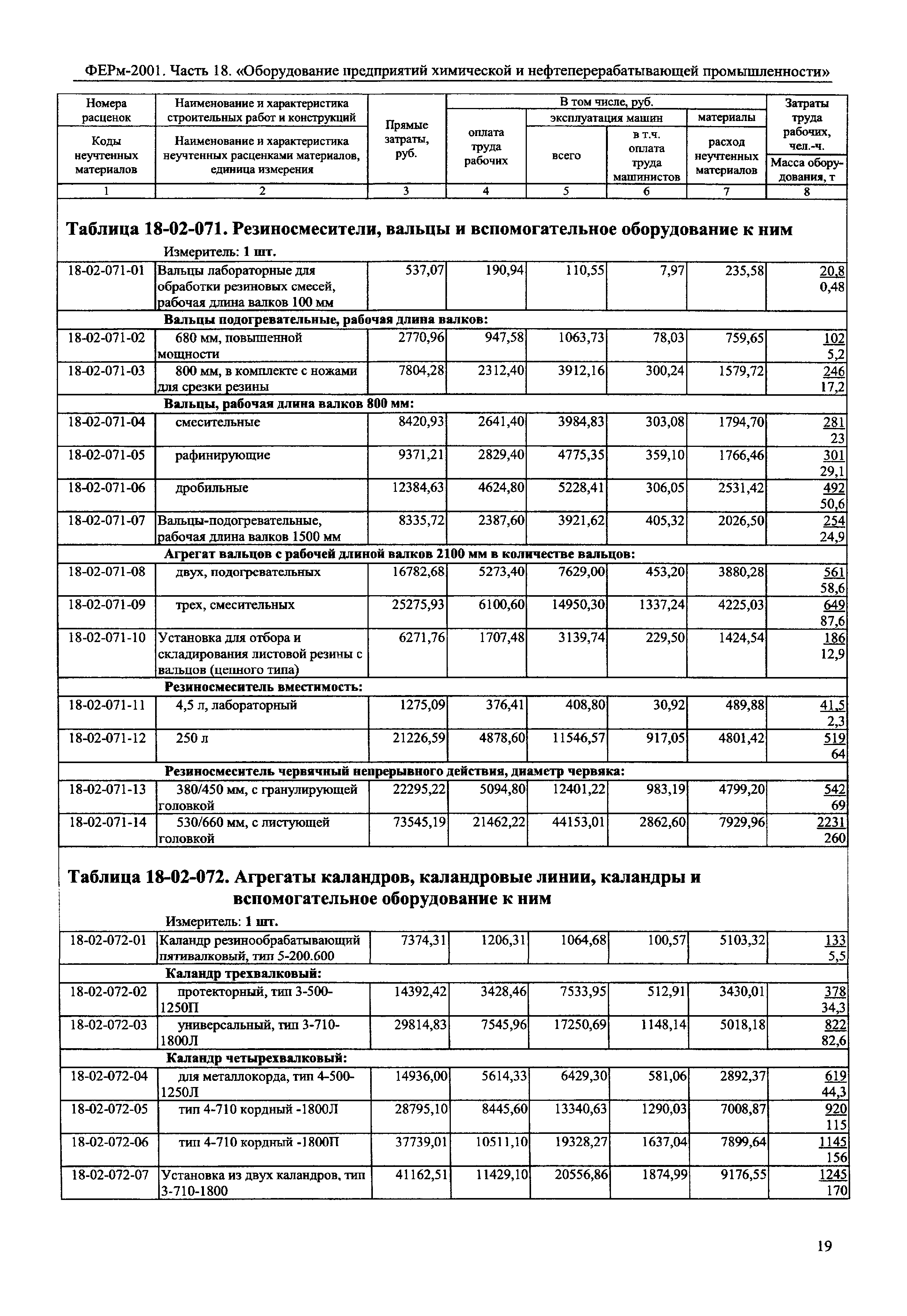 ФЕРм 2001-18