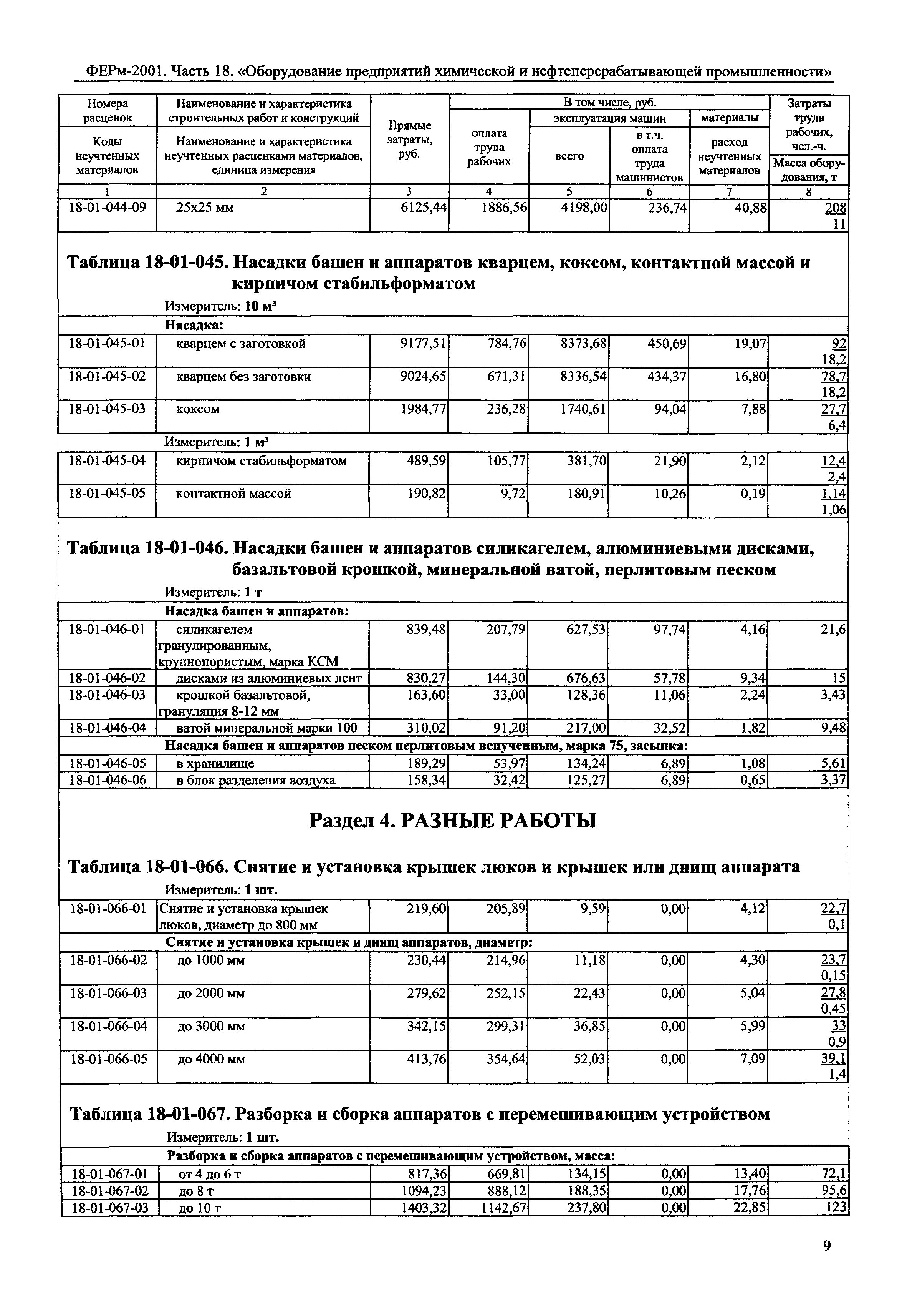 ФЕРм 2001-18