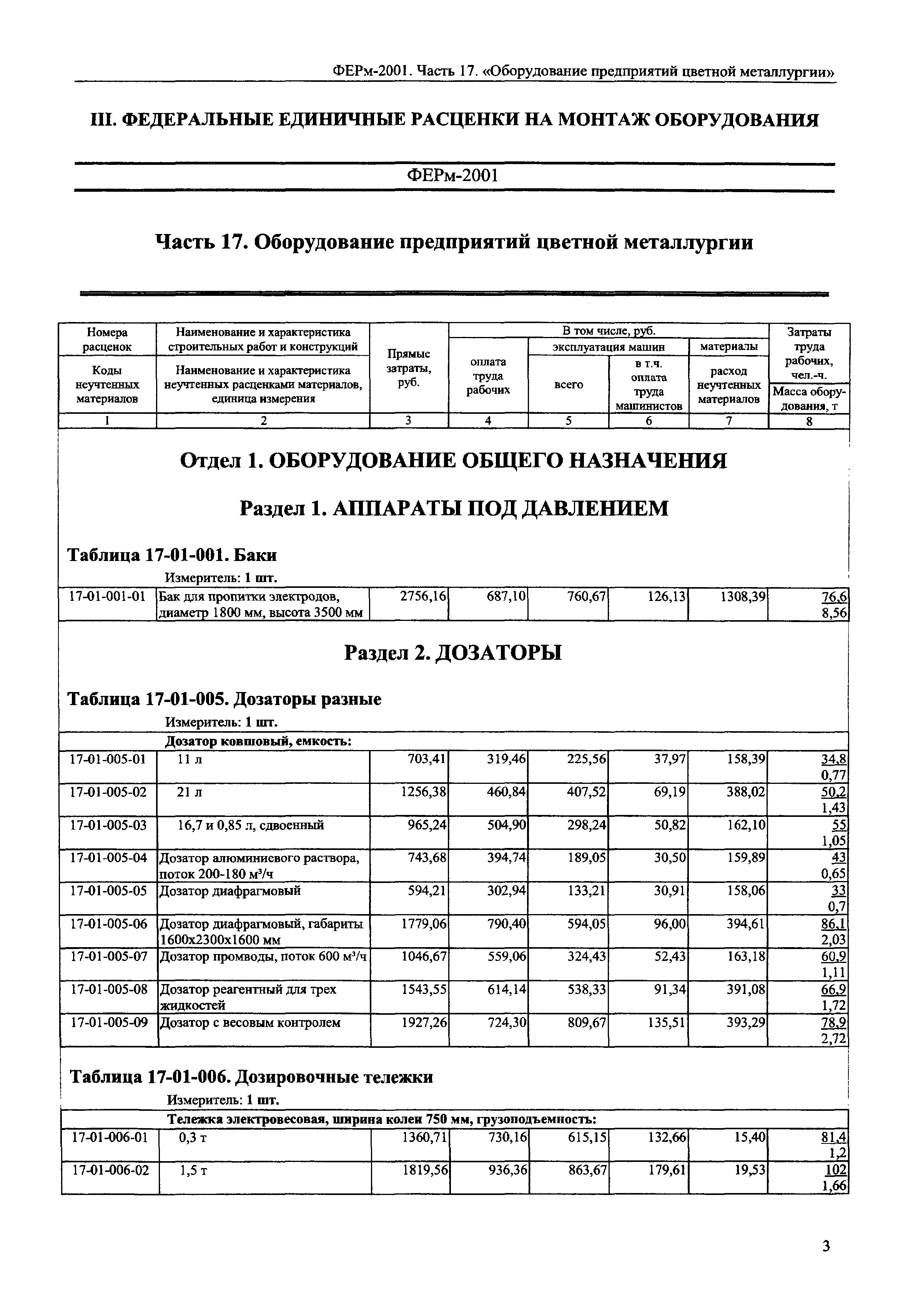 ФЕРм 2001-17