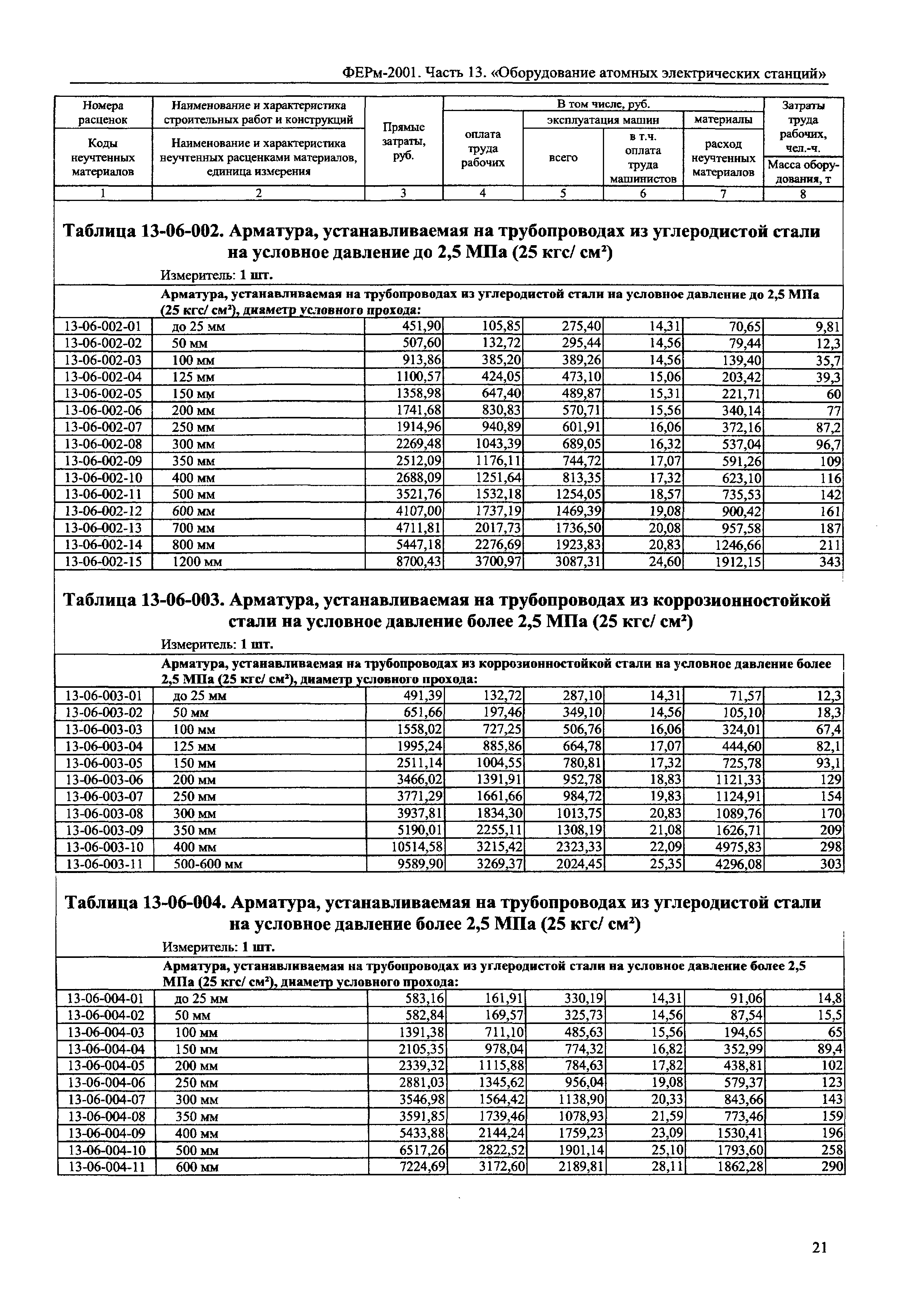 ФЕРм 2001-13