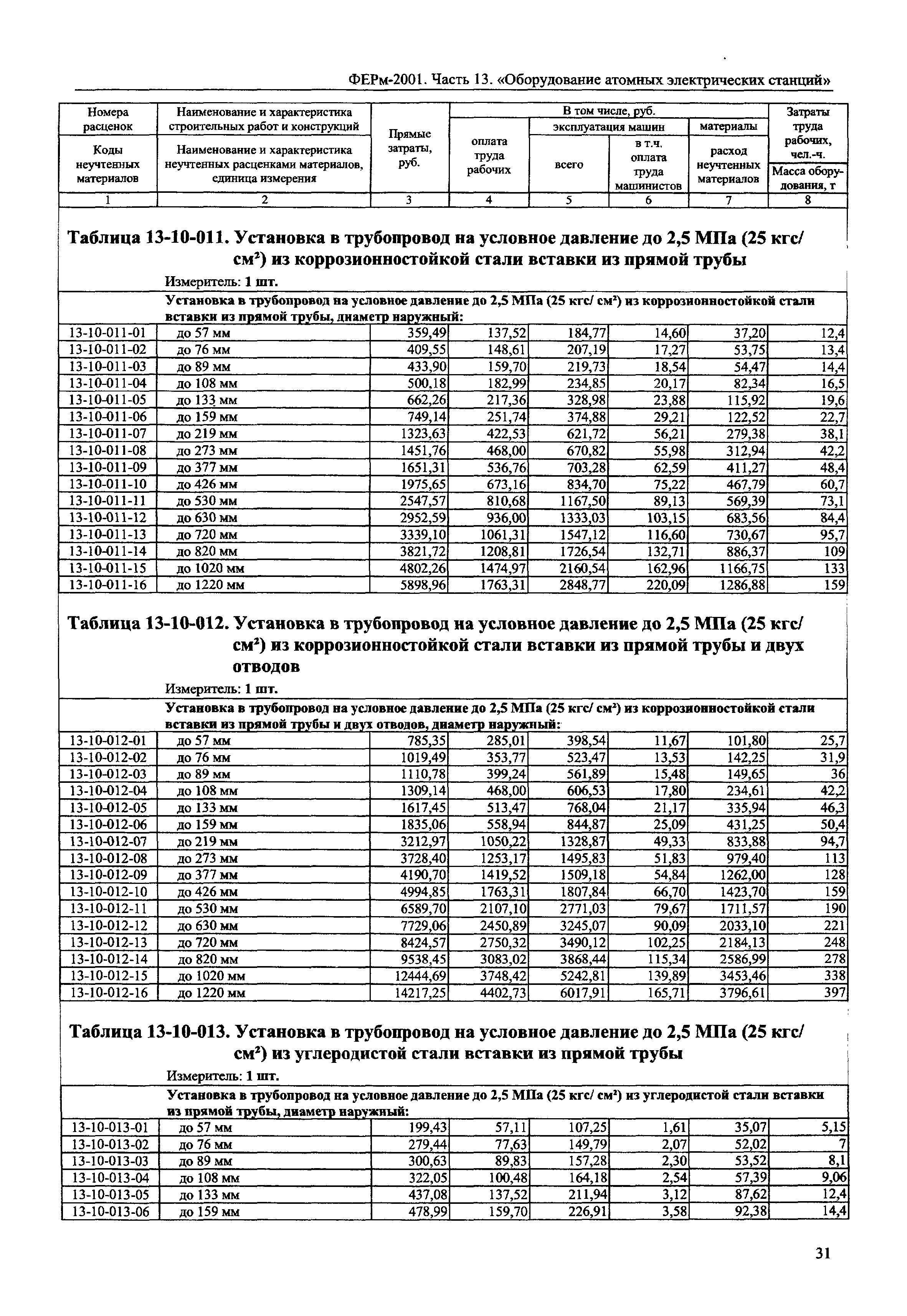 ФЕРм 2001-13