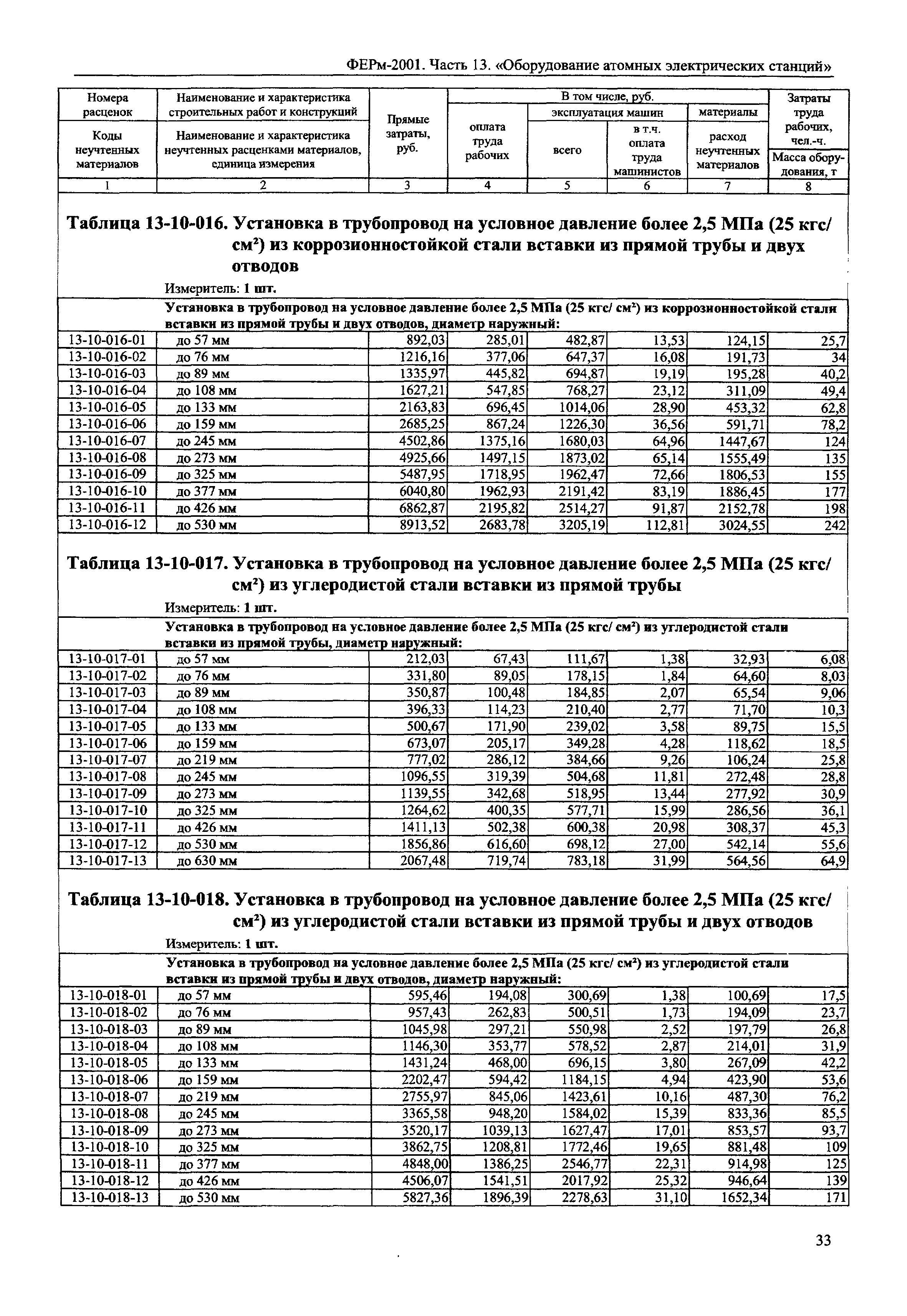 ФЕРм 2001-13