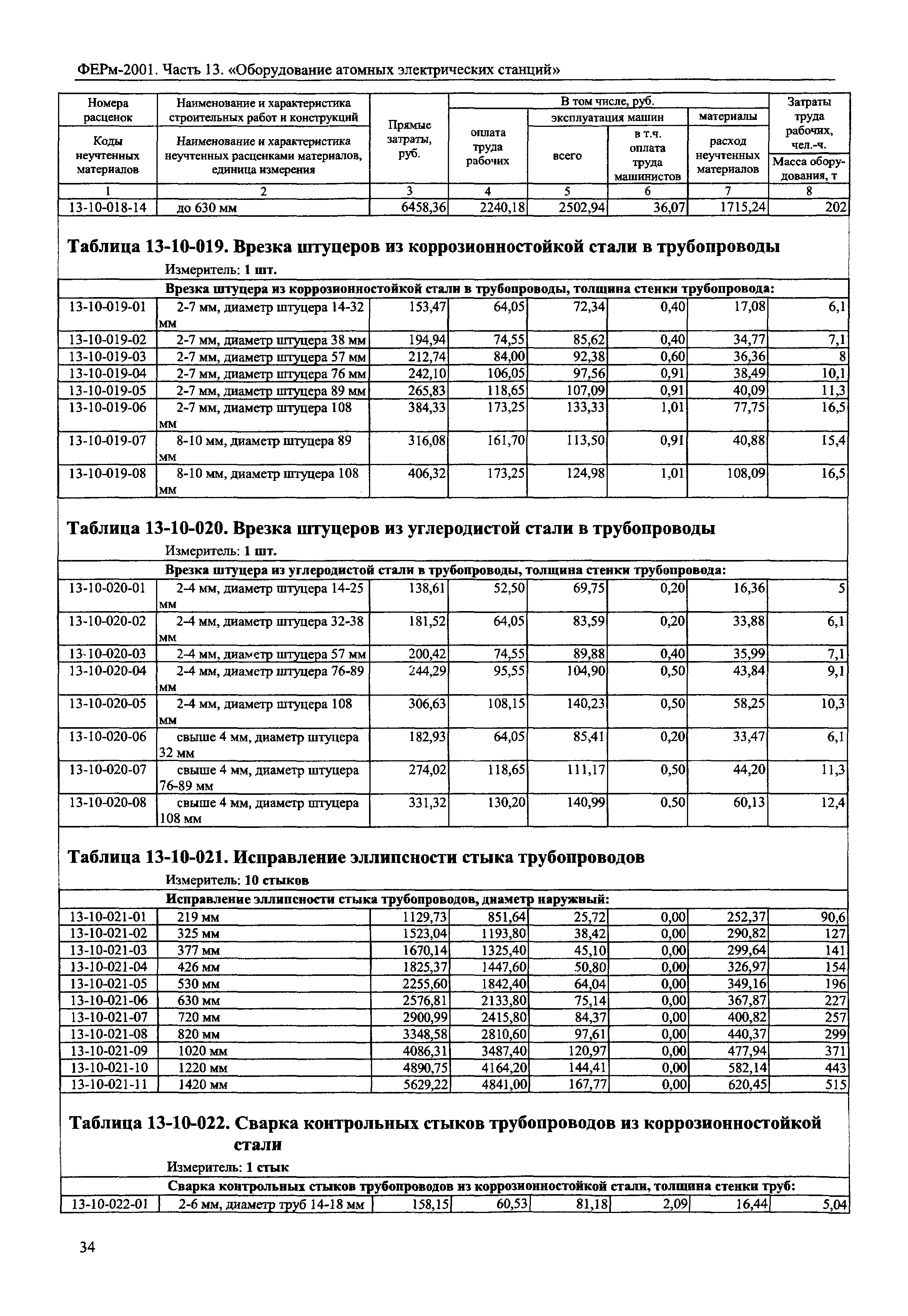 ФЕРм 2001-13