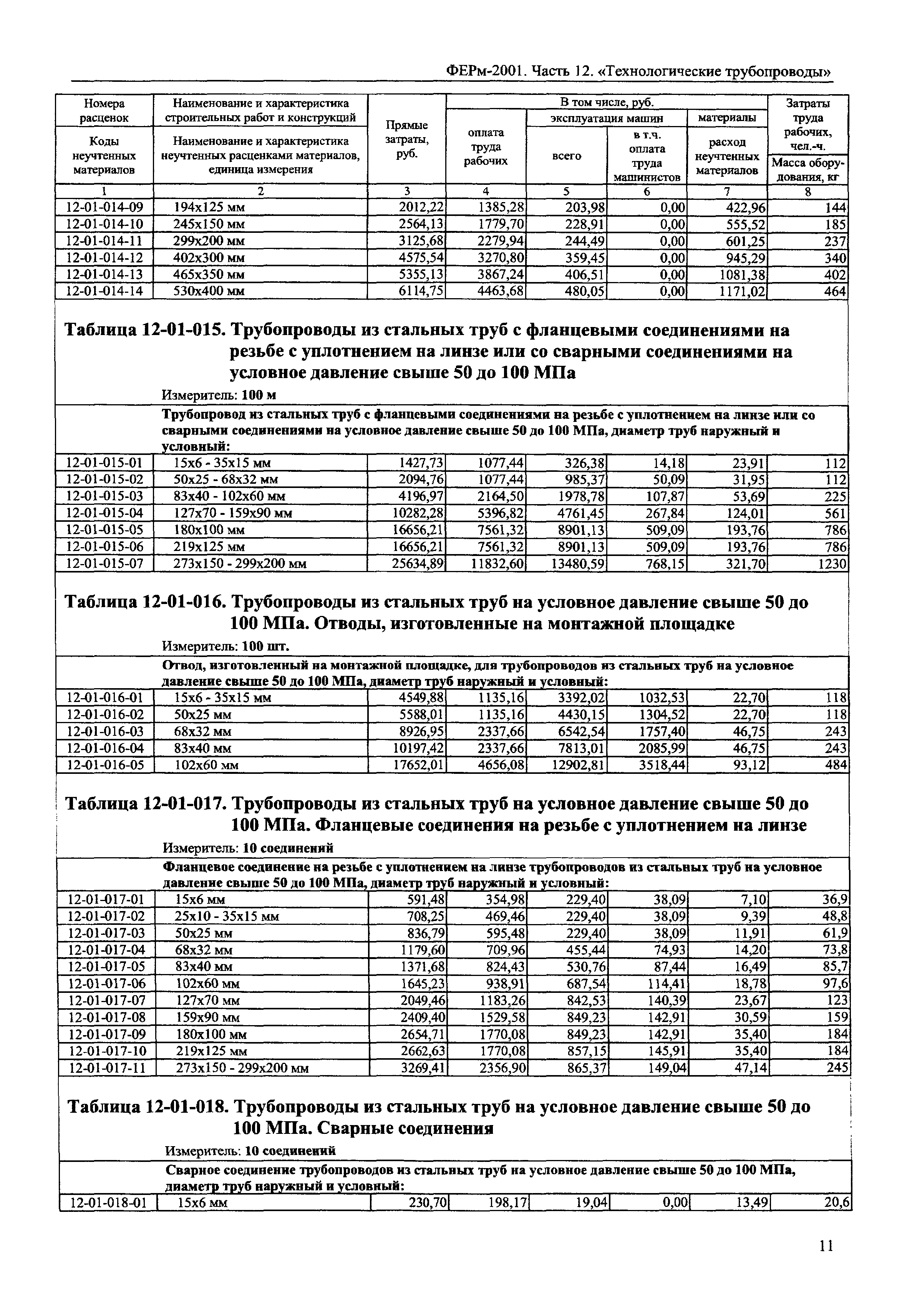 ФЕРм 2001-12