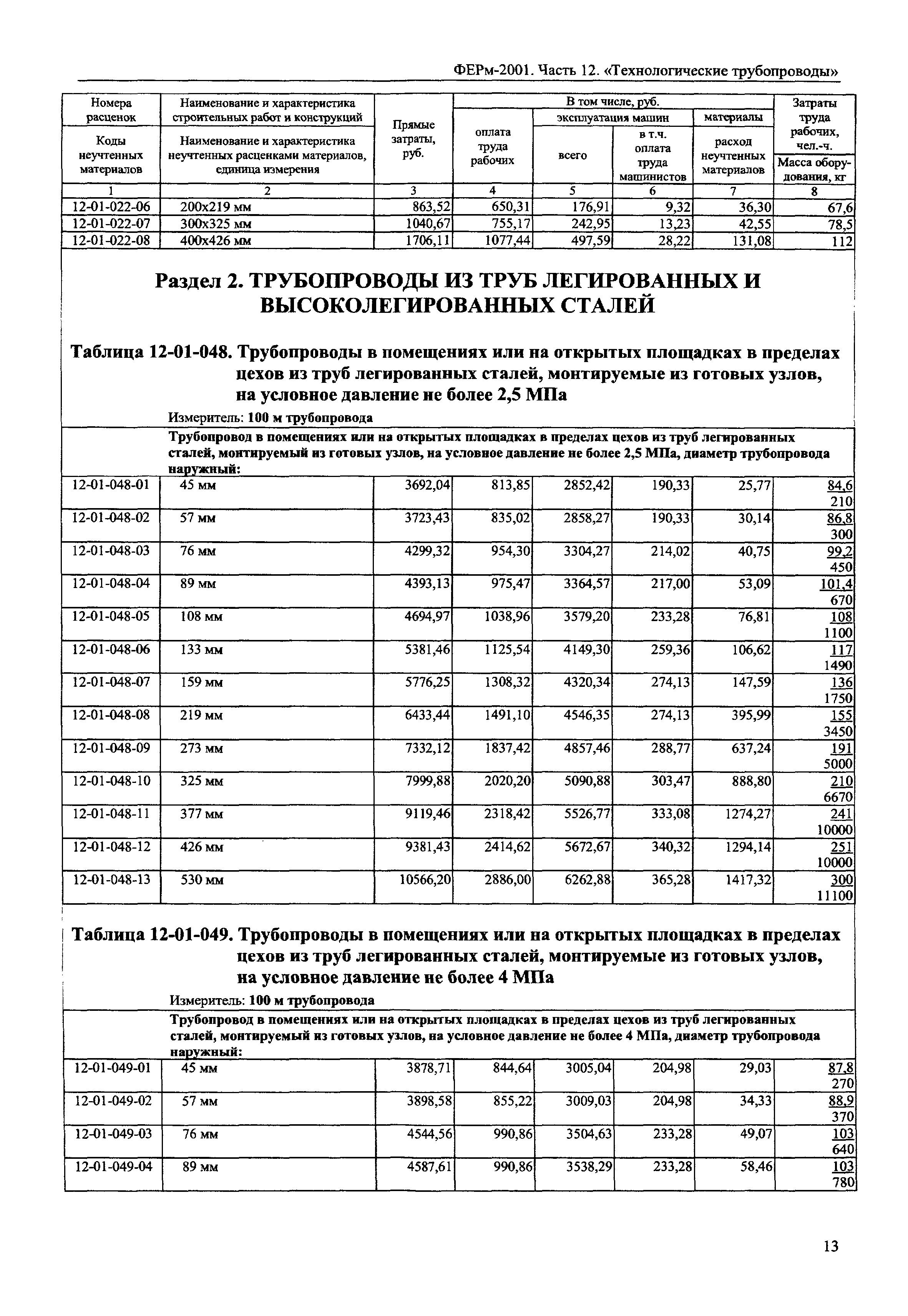 ФЕРм 2001-12