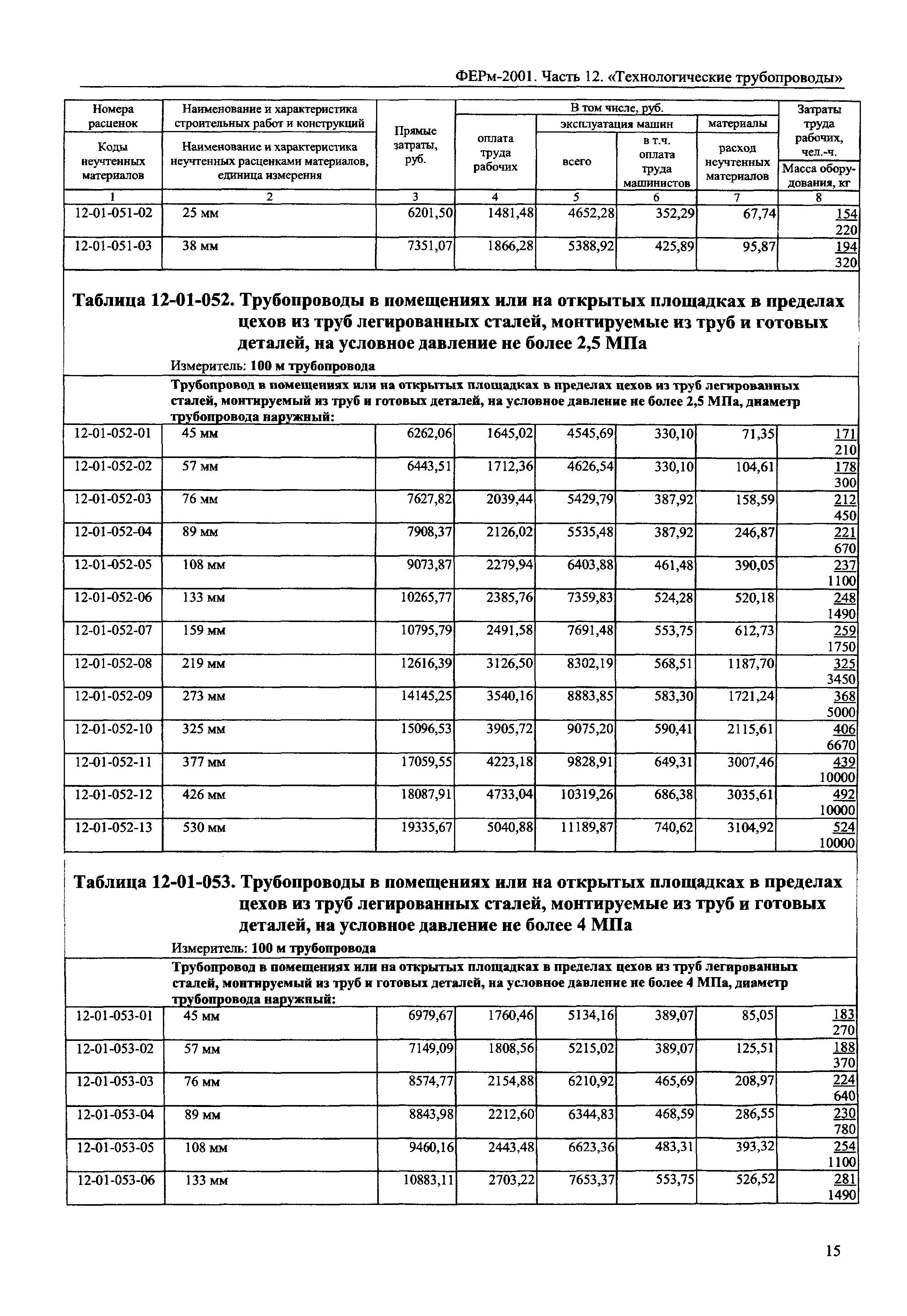 ФЕРм 2001-12