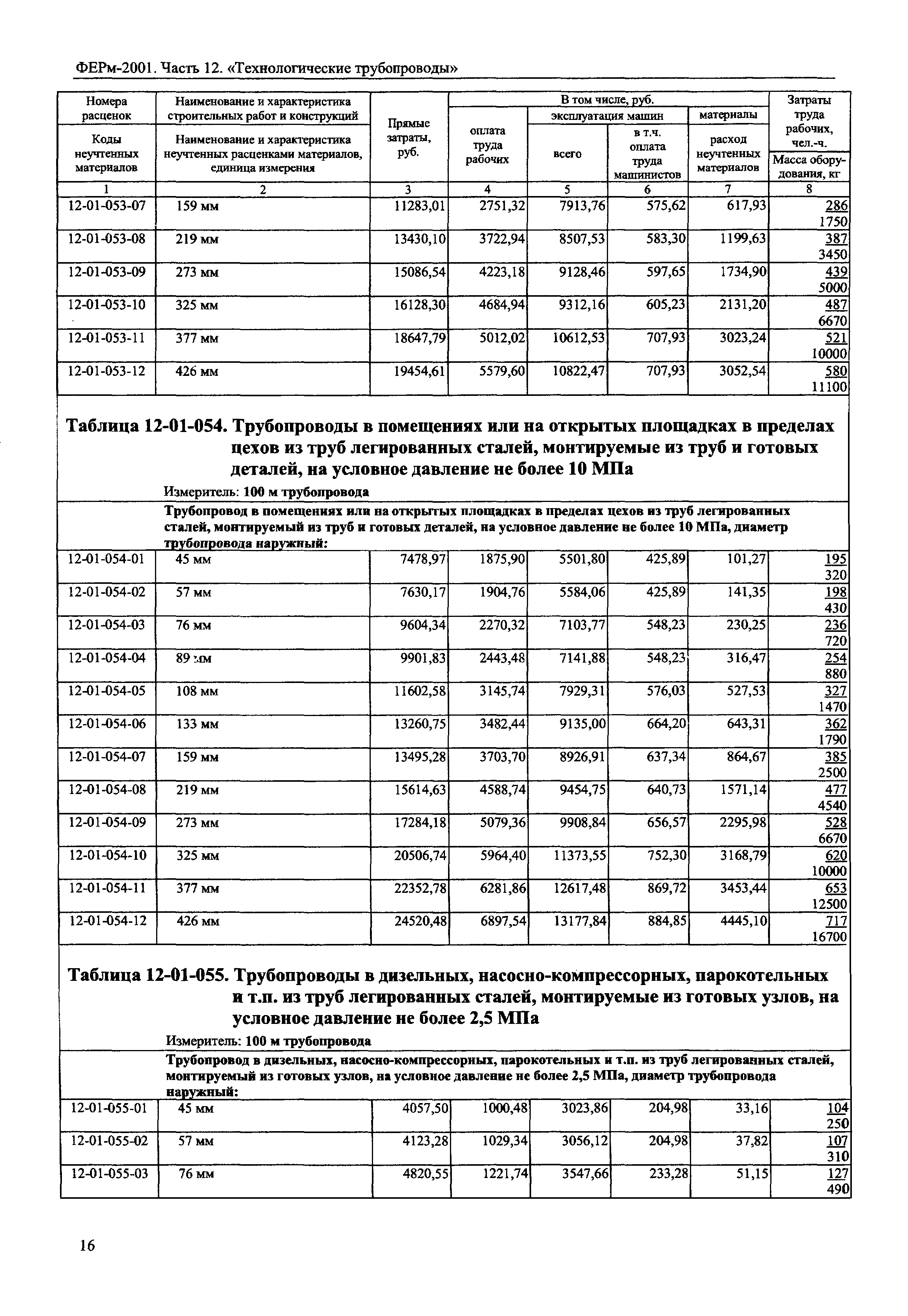 ФЕРм 2001-12