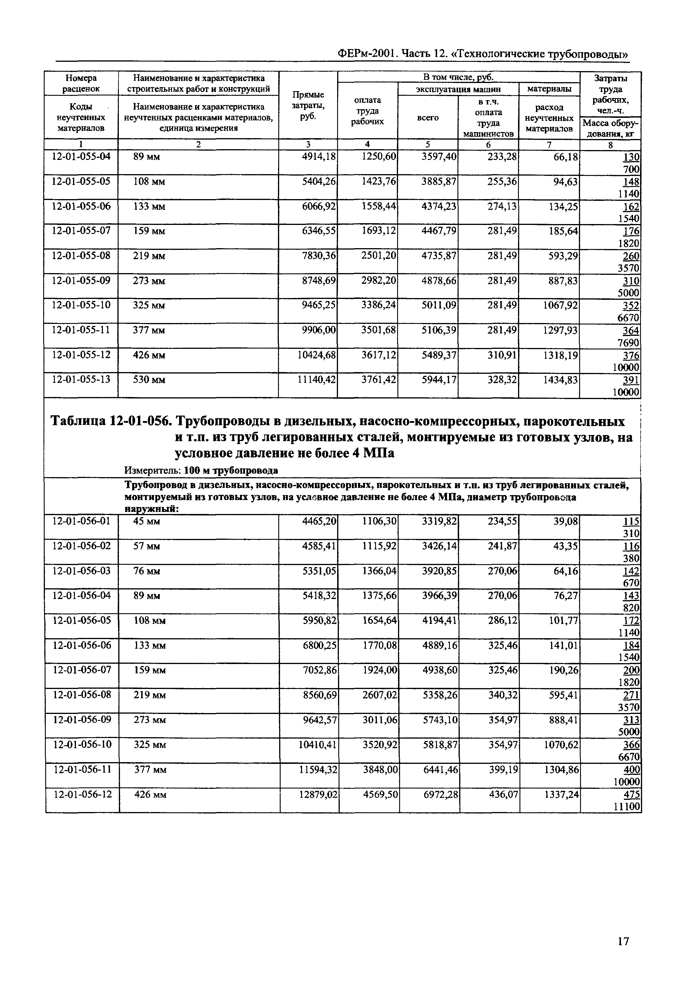 ФЕРм 2001-12