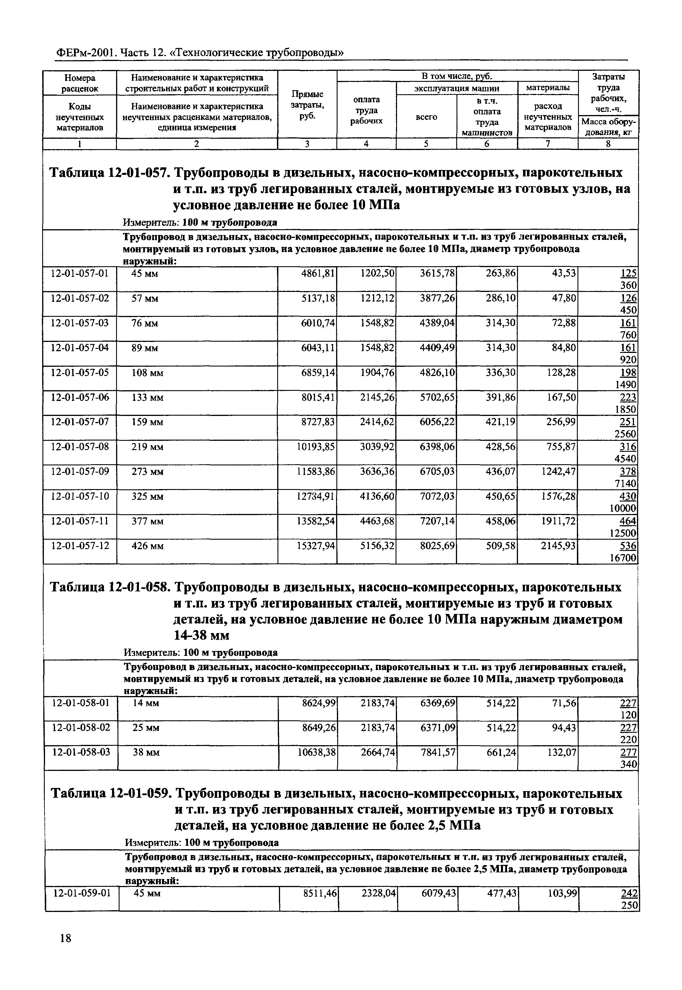 ФЕРм 2001-12