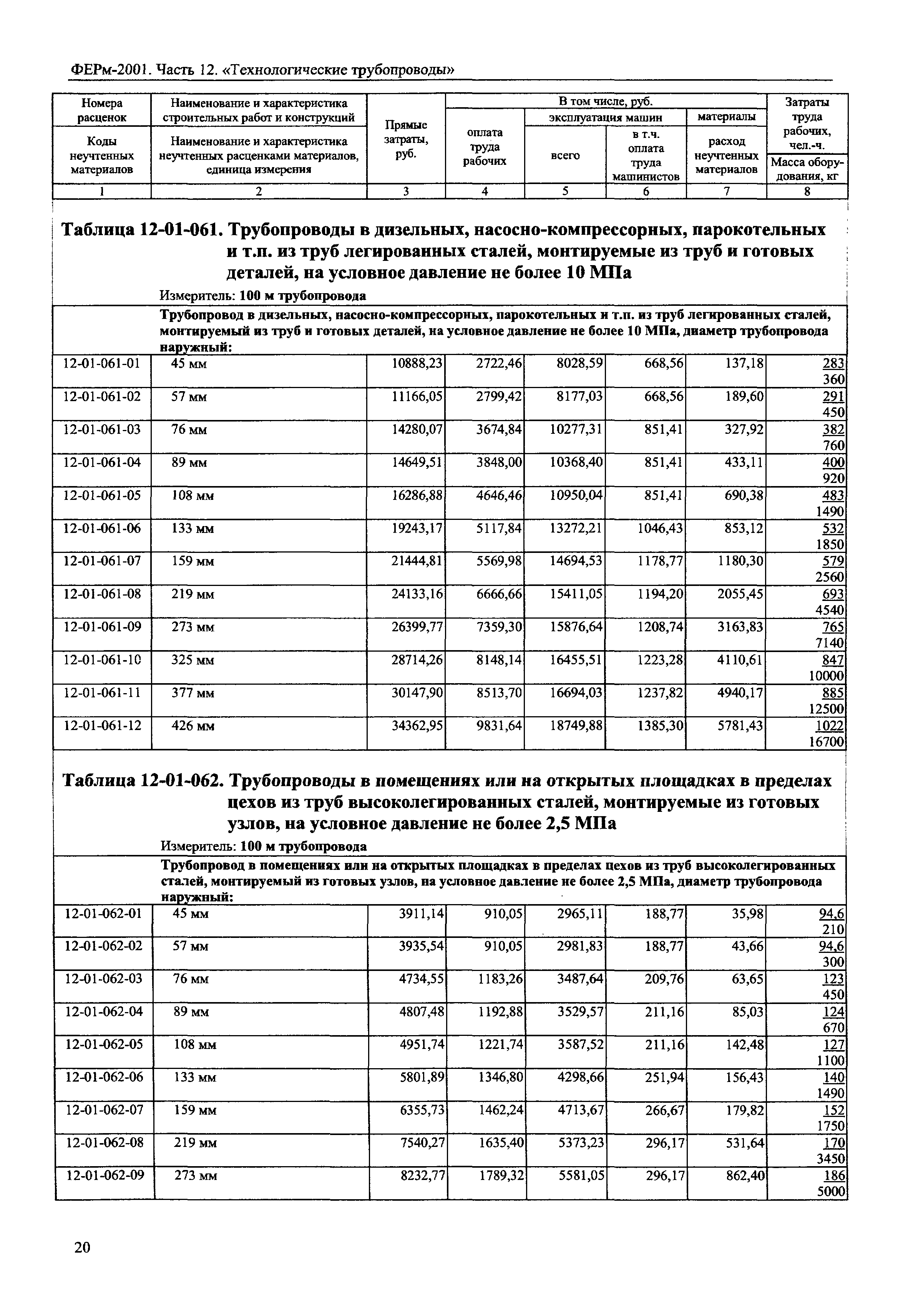 ФЕРм 2001-12