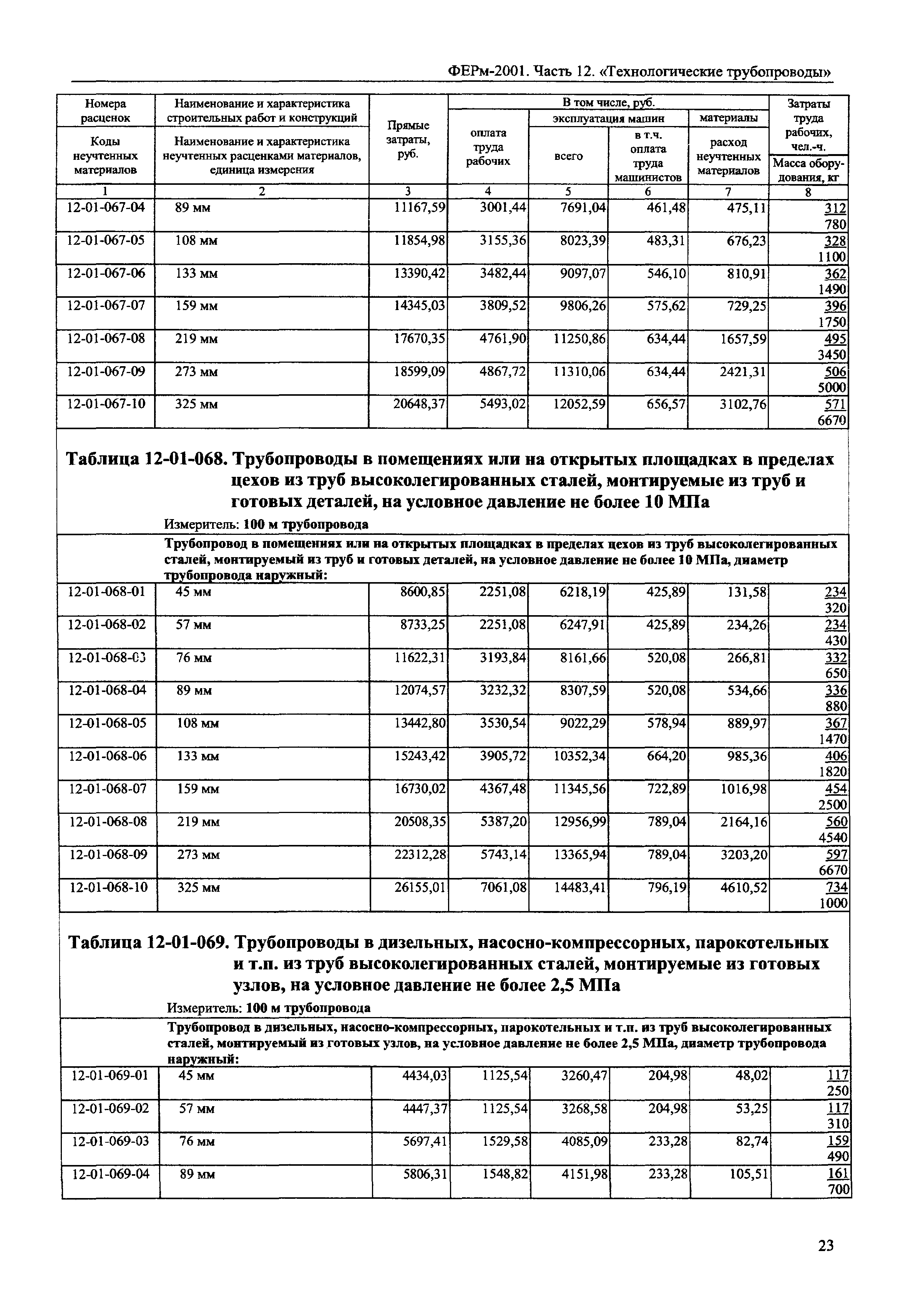 ФЕРм 2001-12