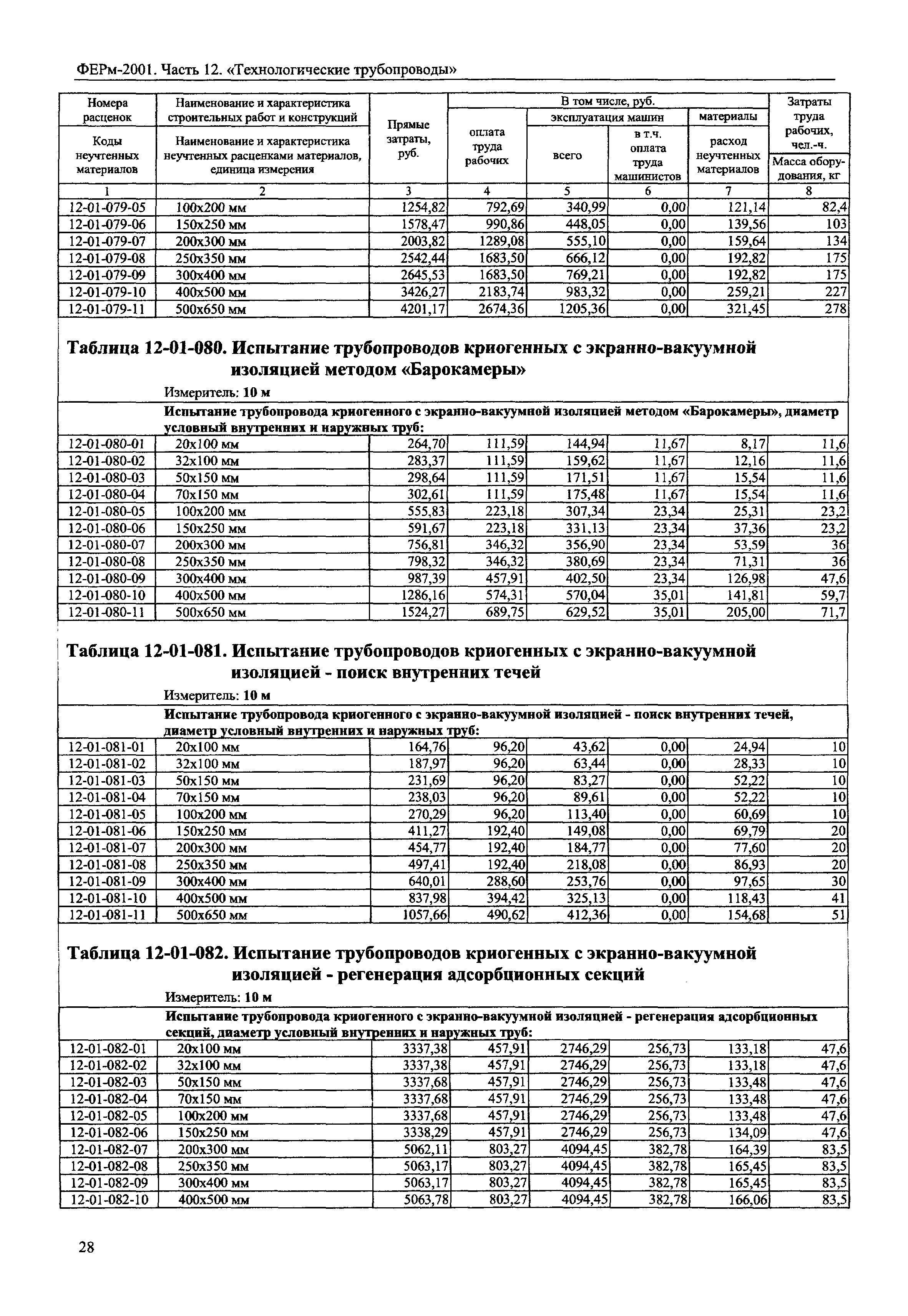 ФЕРм 2001-12