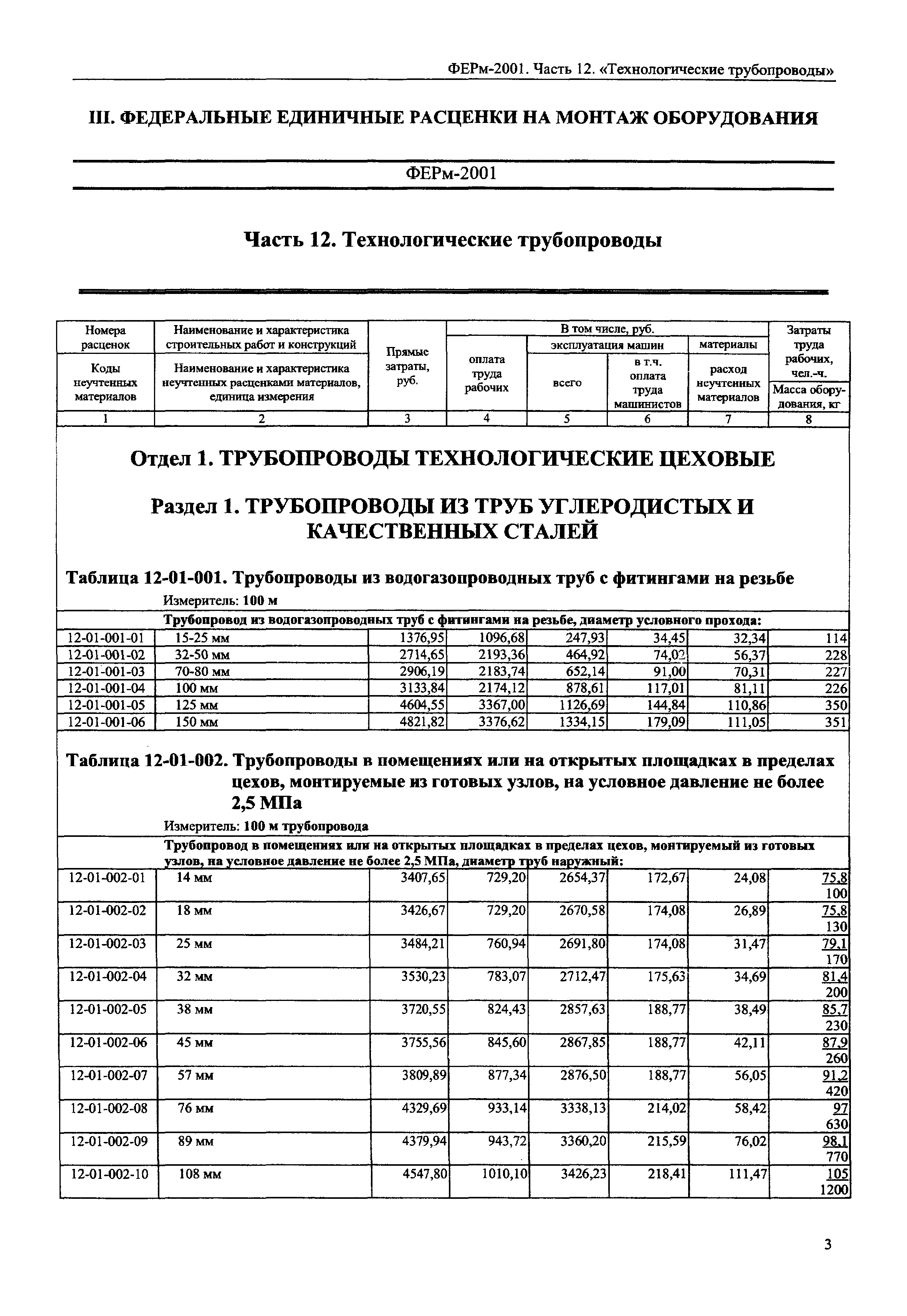 ФЕРм 2001-12